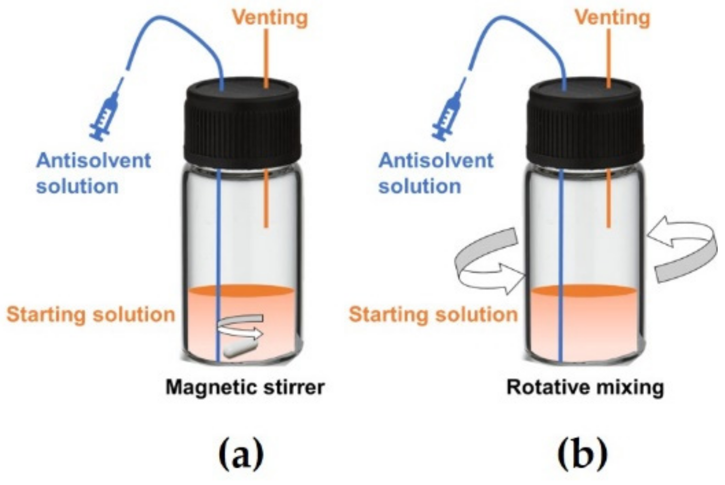 Crystals 12 00577 g002 550