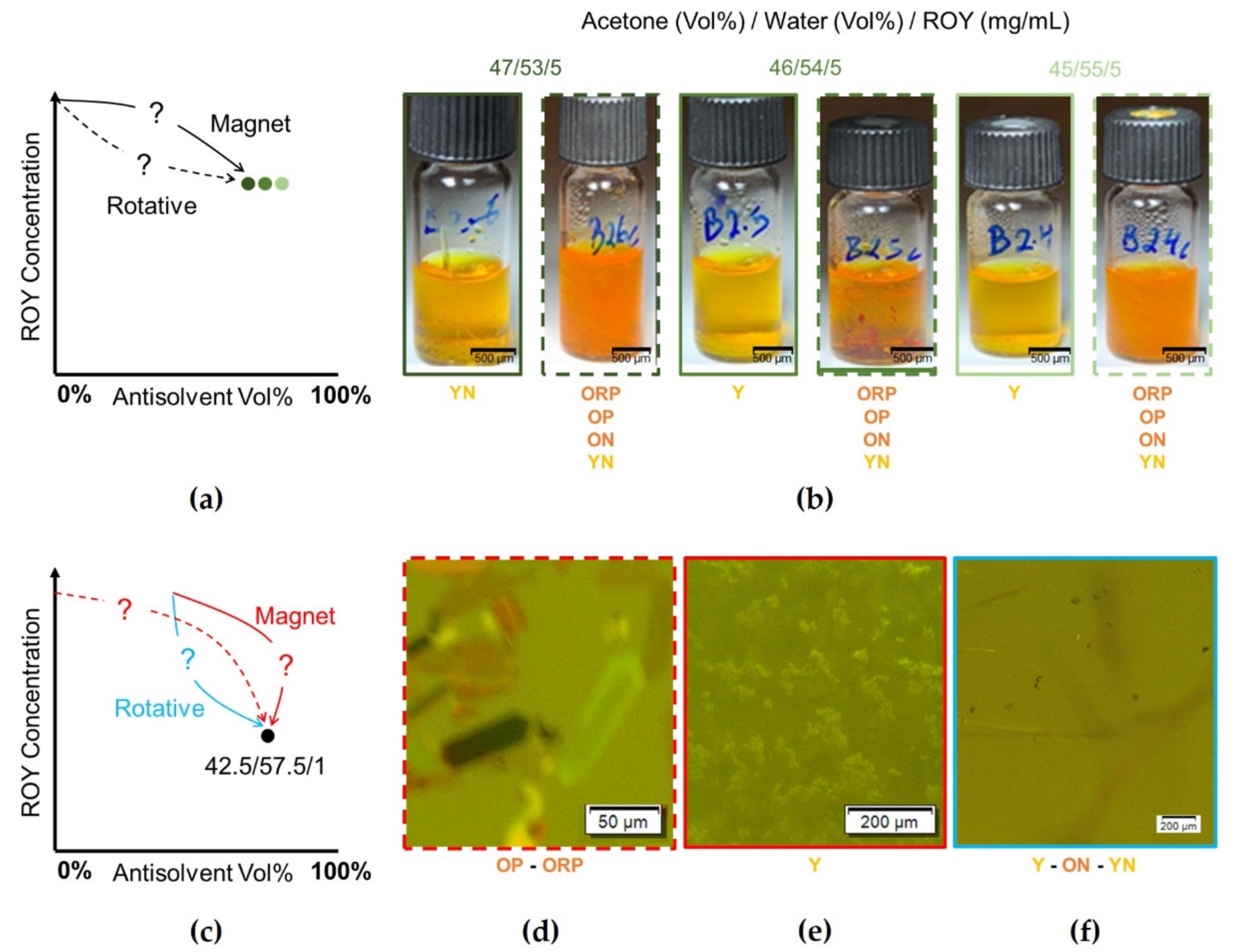 Crystals 12 00577 g007 550