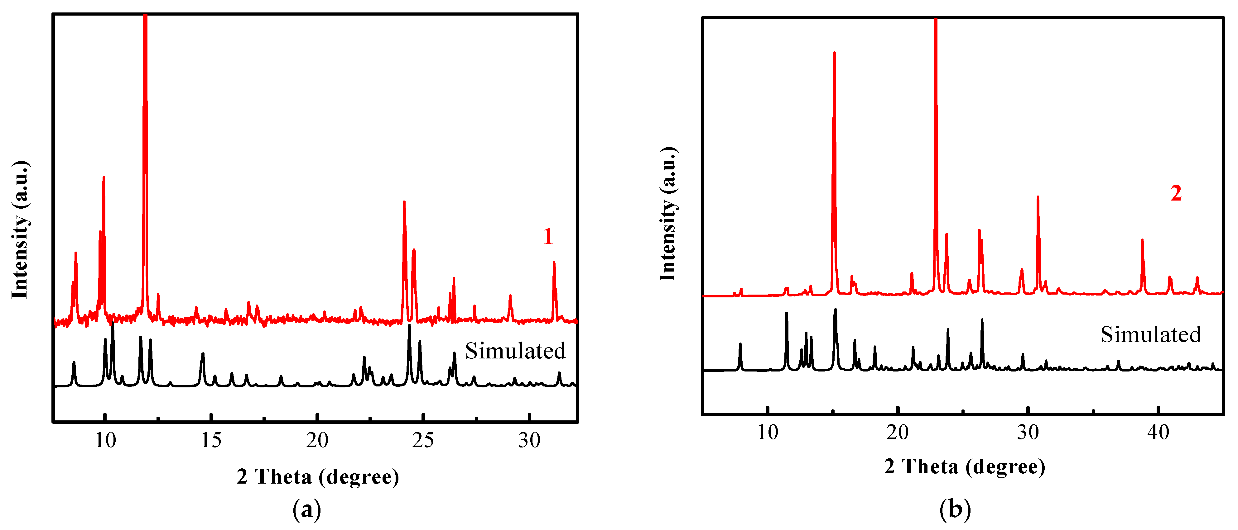 Crystals 12 00585 g005 550