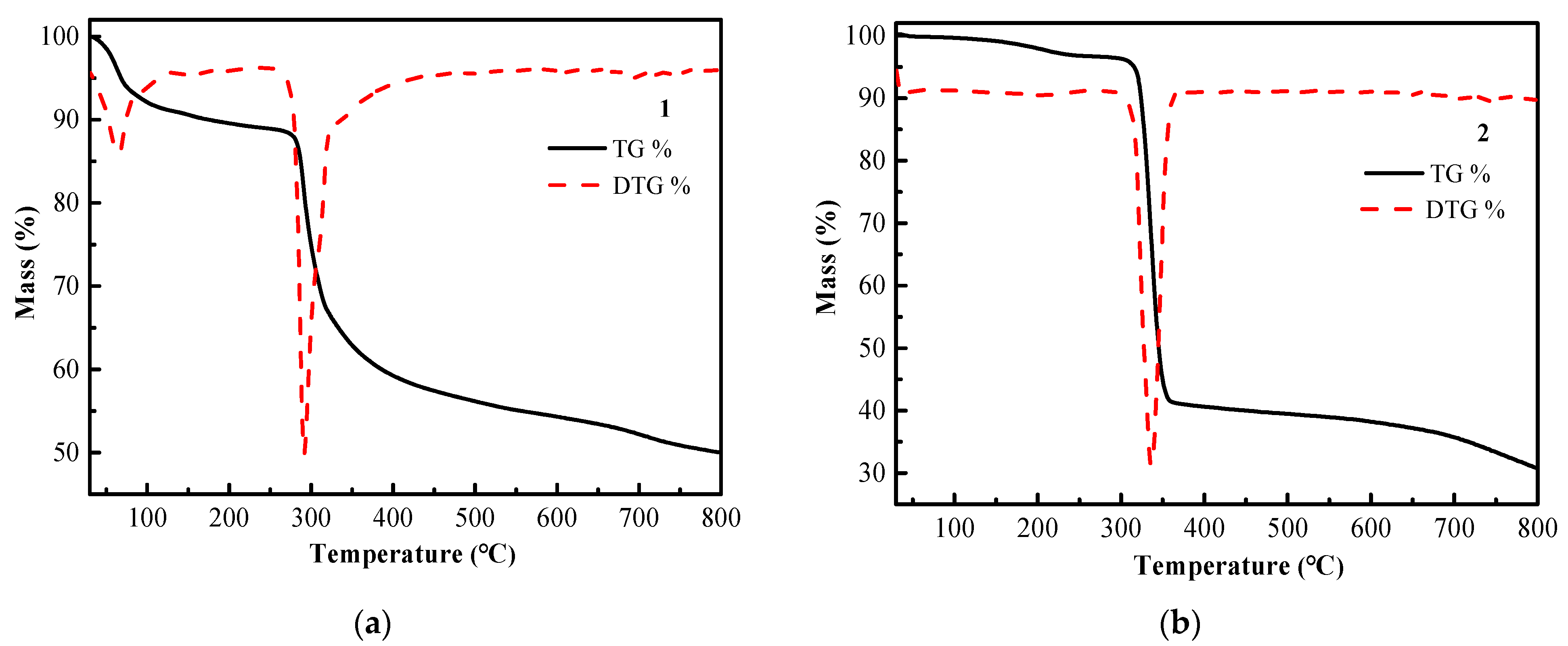 Crystals 12 00585 g006 550