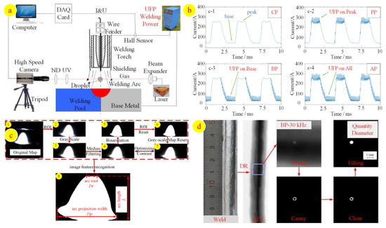 Effect of Arc Behaviour and Metal Transfer Process on Aluminium Welds ...