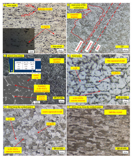 Effect of Arc Behaviour and Metal Transfer Process on Aluminium Welds ...