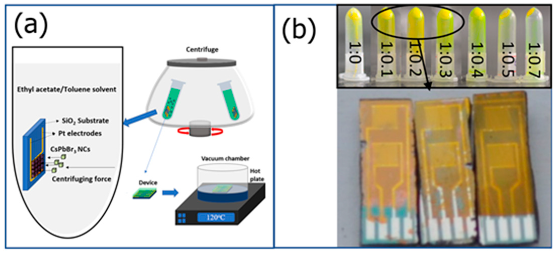 Crystals 12 00587 g002 550