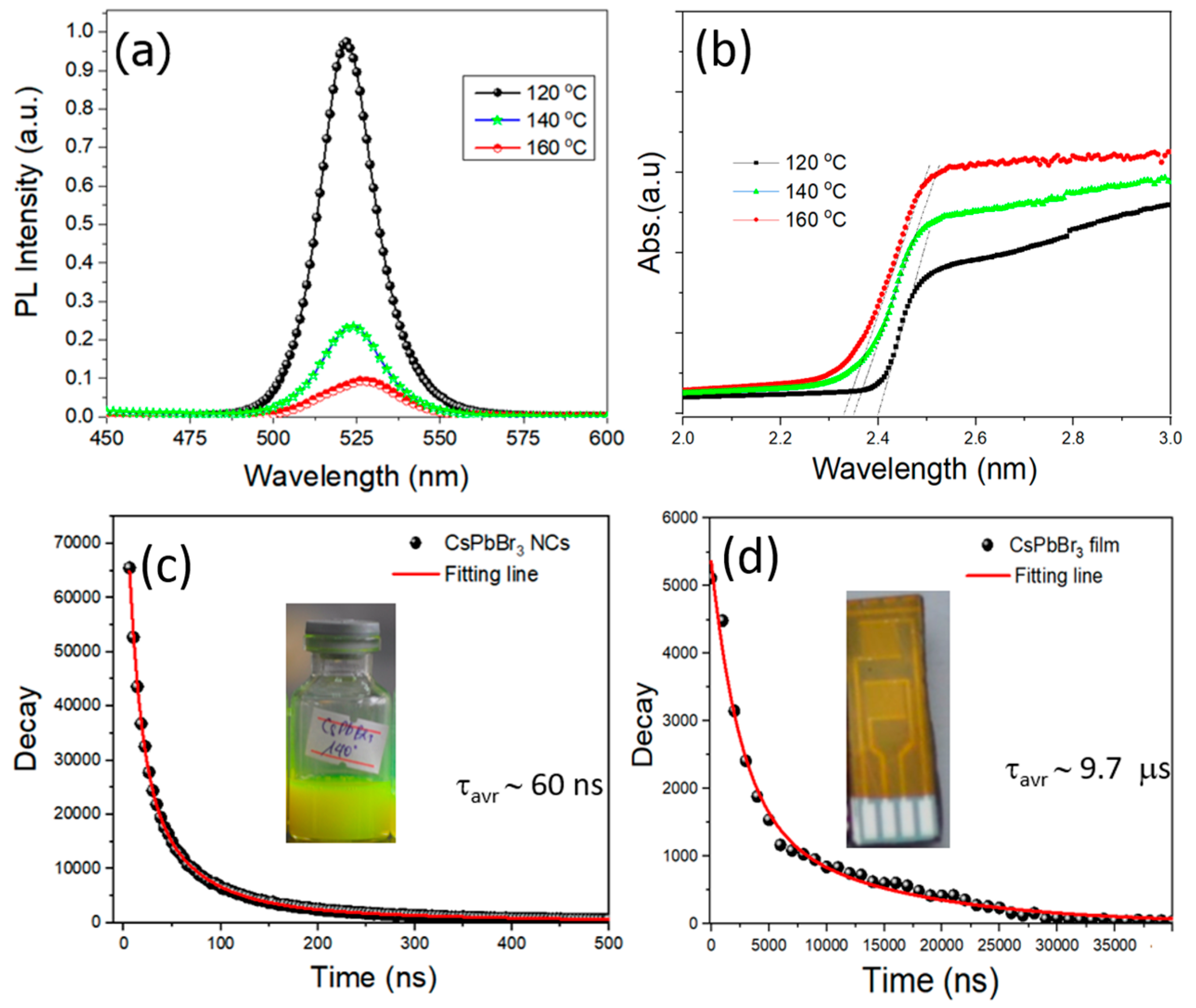 Crystals 12 00587 g004 550
