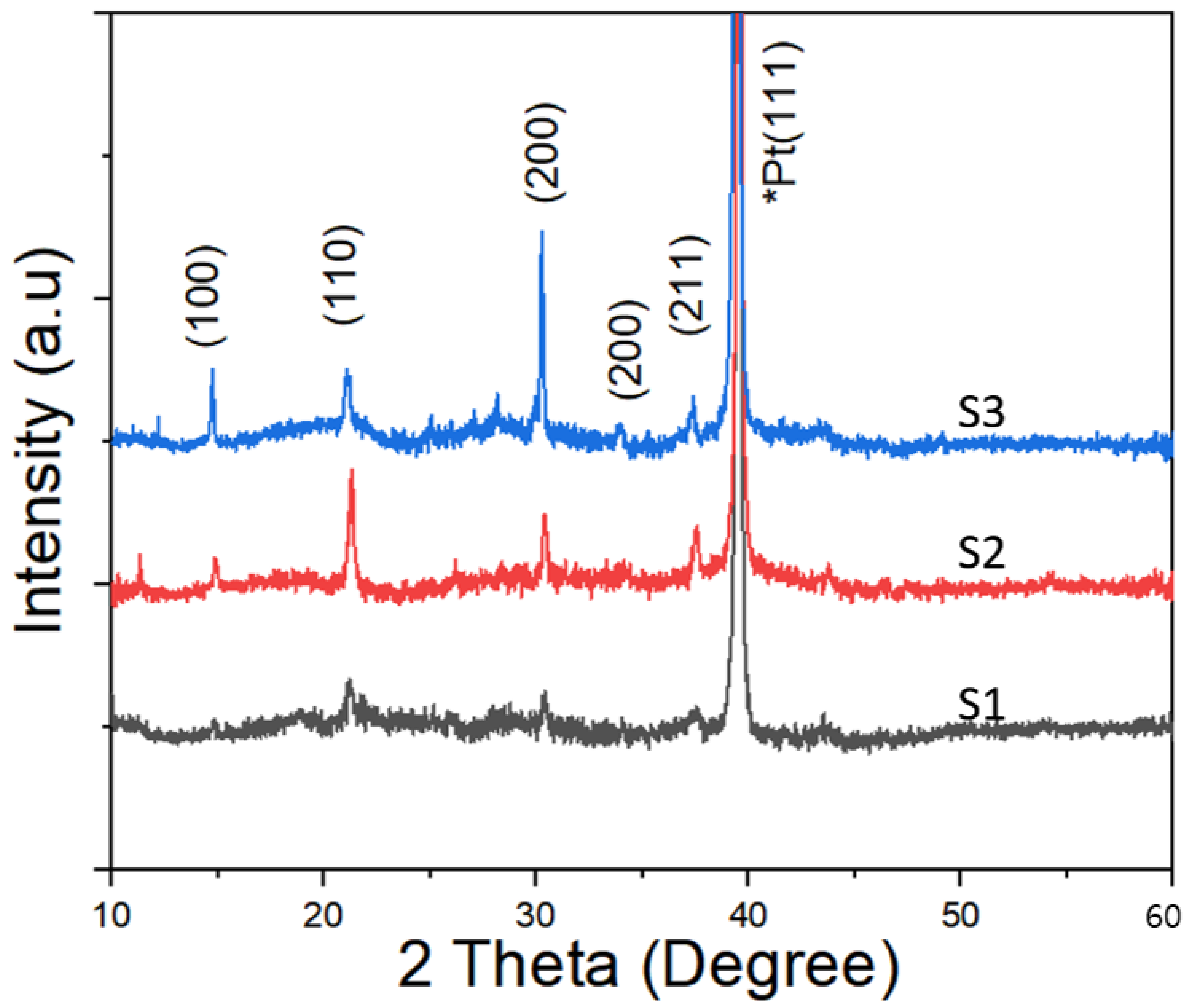 Crystals 12 00587 g005 550