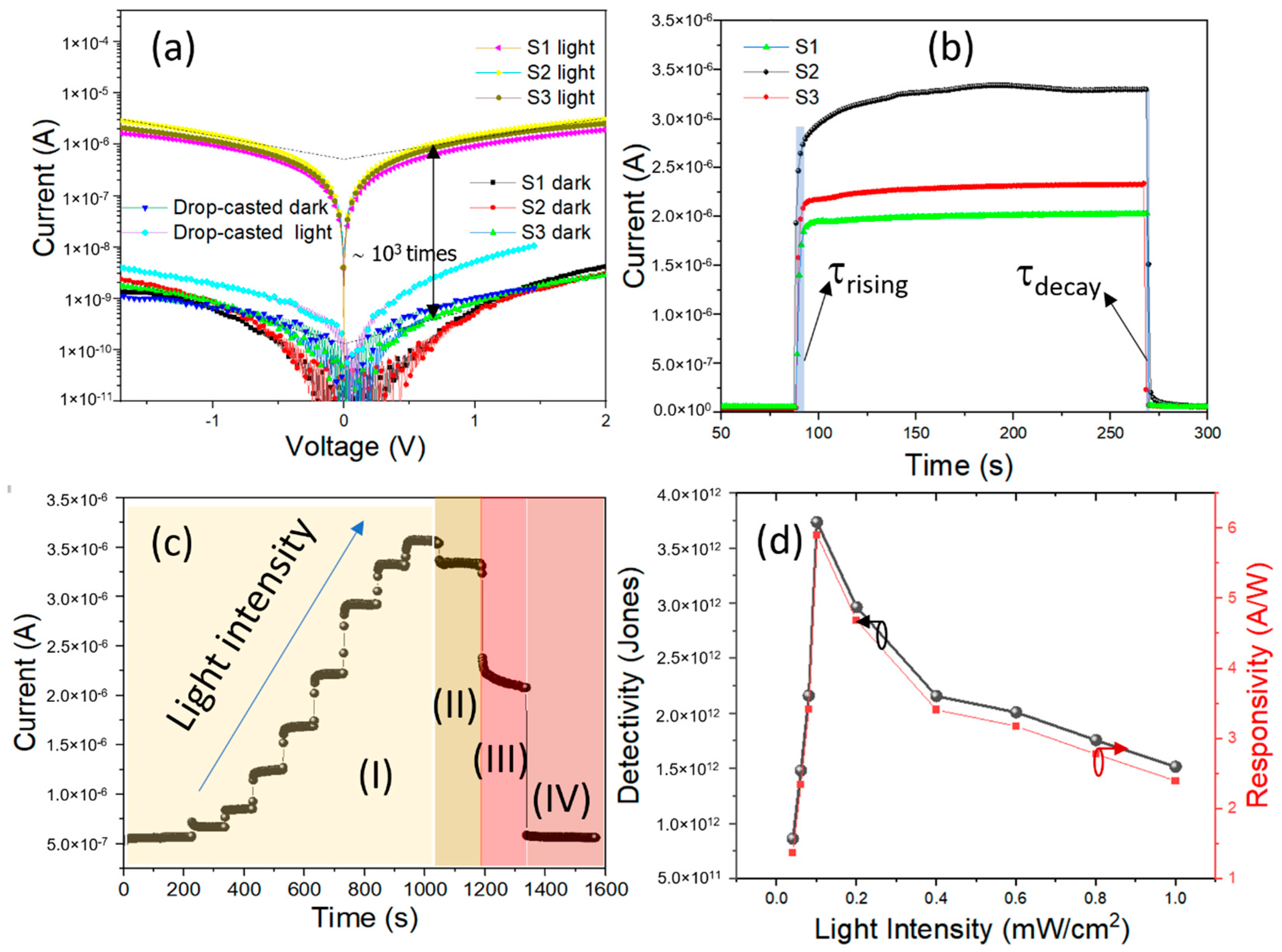 Crystals 12 00587 g006 550