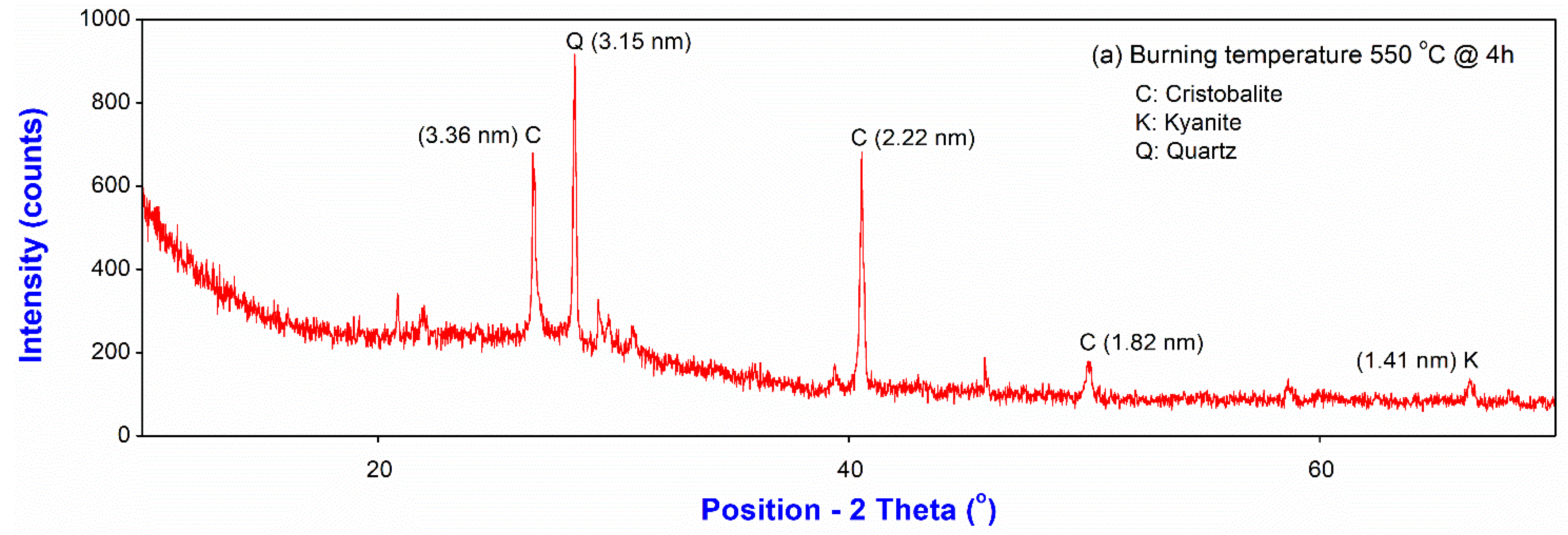 Crystals 12 00588 g002a 550