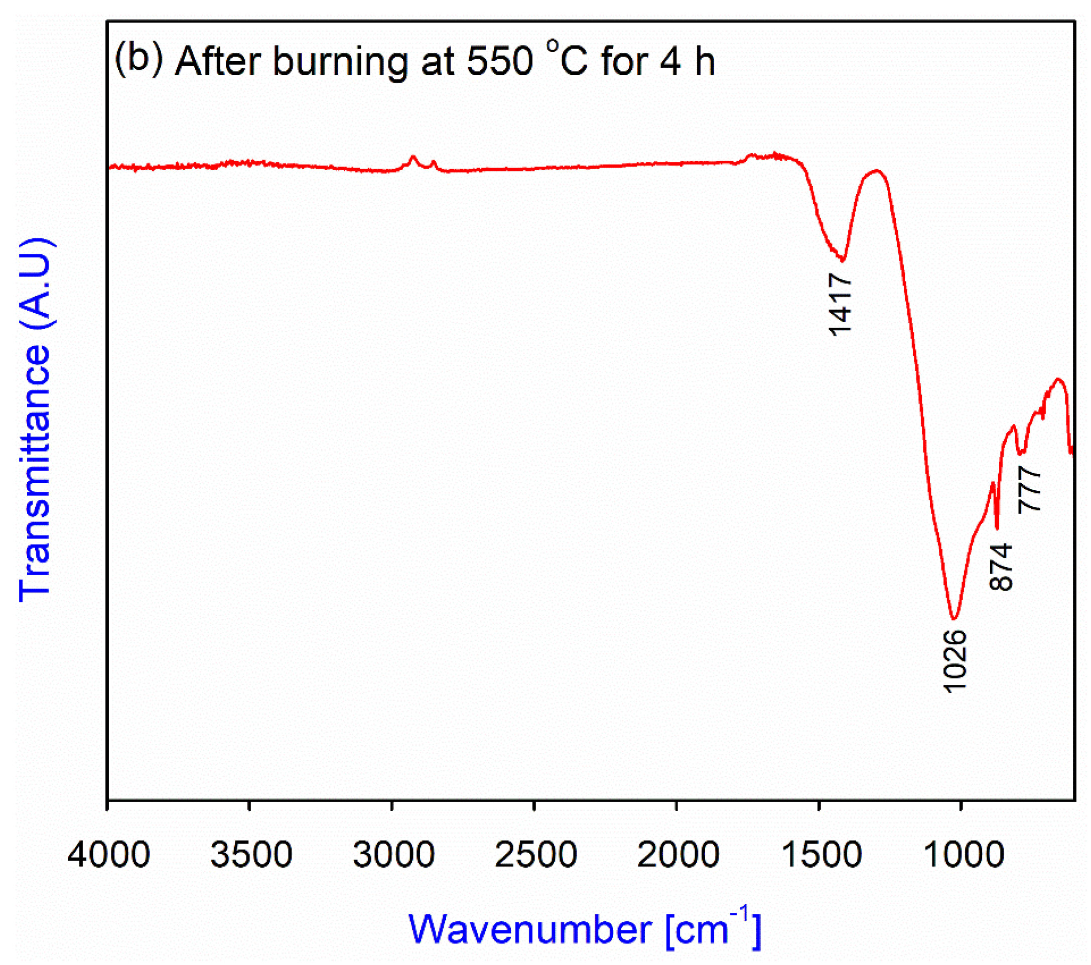 Crystals 12 00588 g002b 550