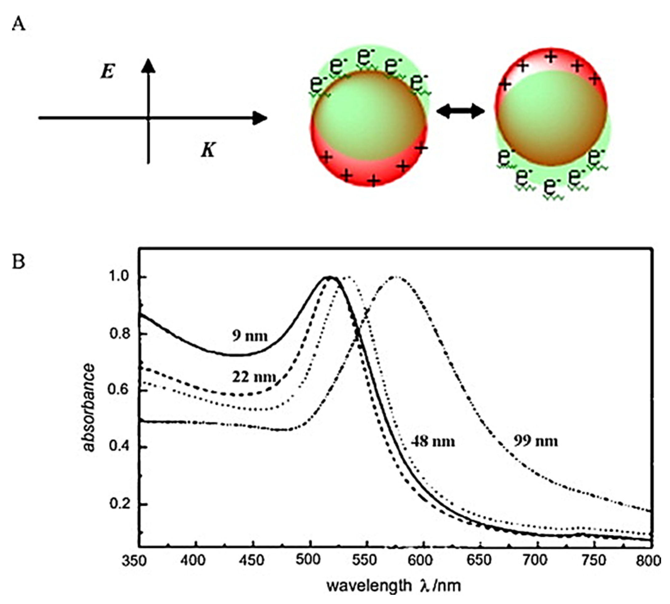 Crystals 12 00589 g002