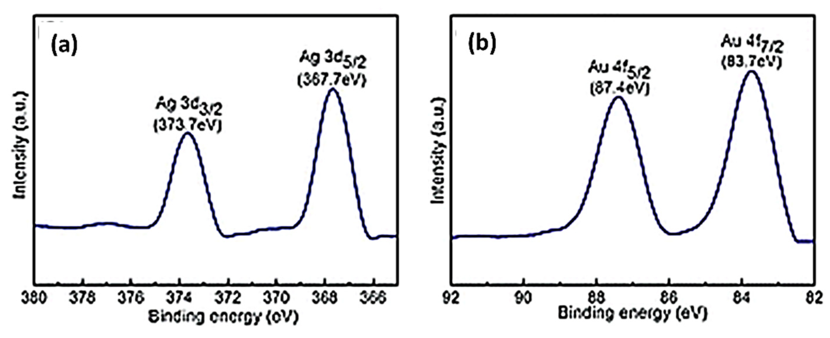 Crystals 12 00589 g003