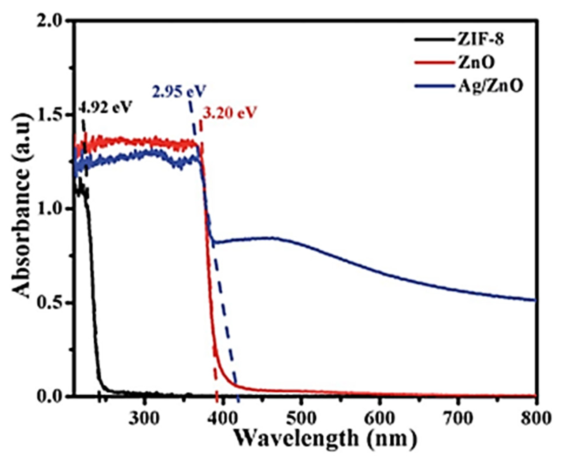 Crystals 12 00589 g004
