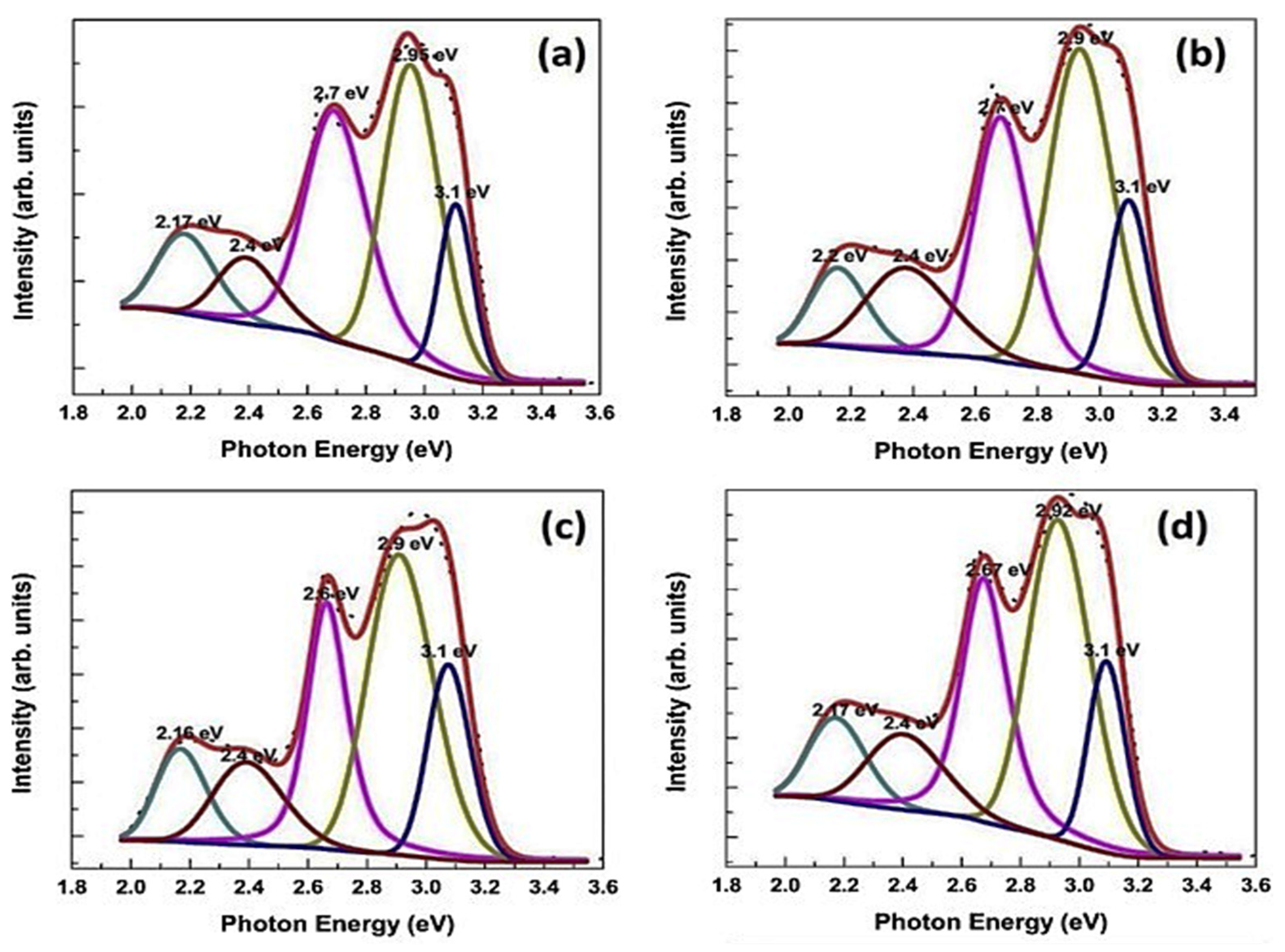Crystals 12 00589 g005