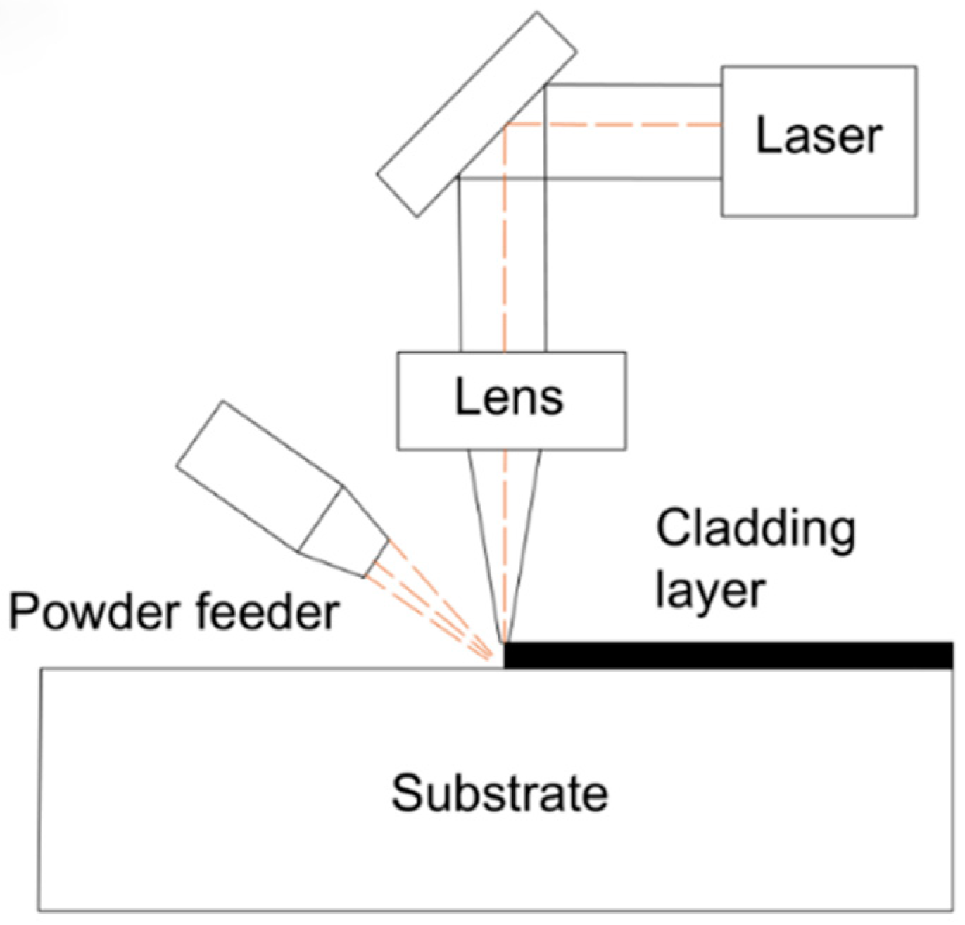 Crystals 12 00591 g001 550