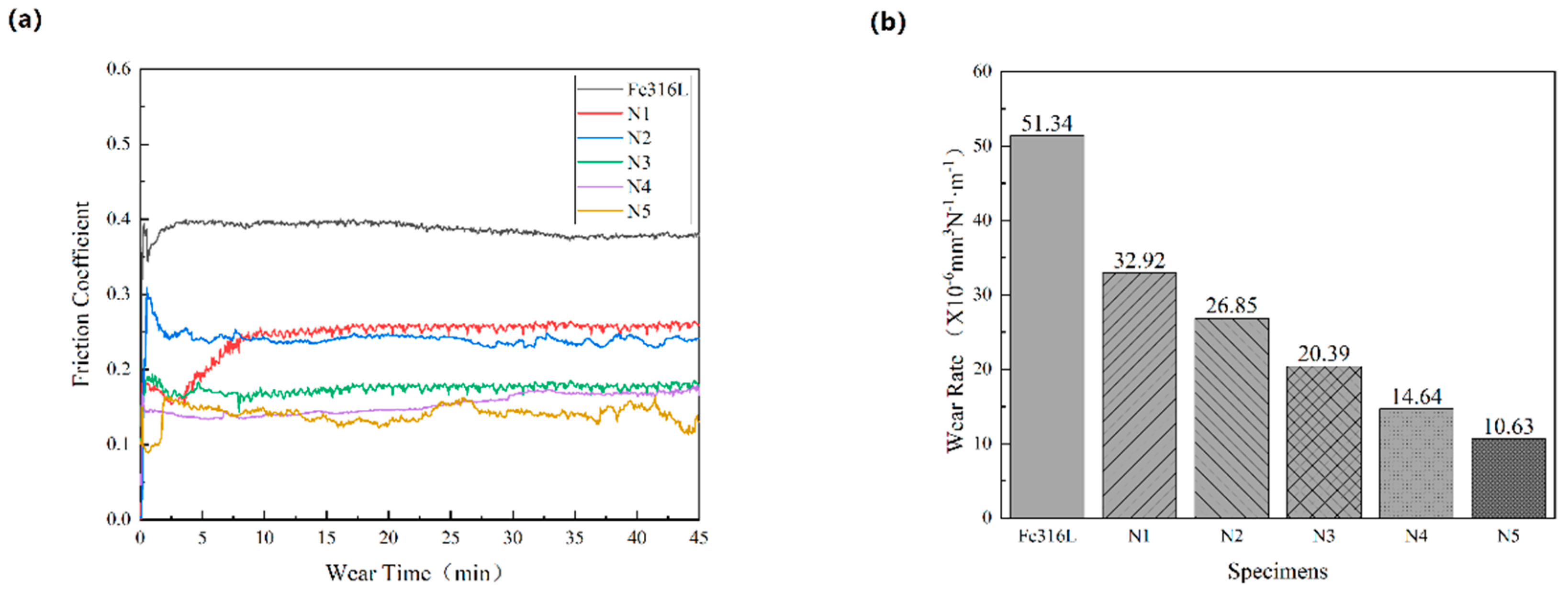 Crystals 12 00591 g008 550