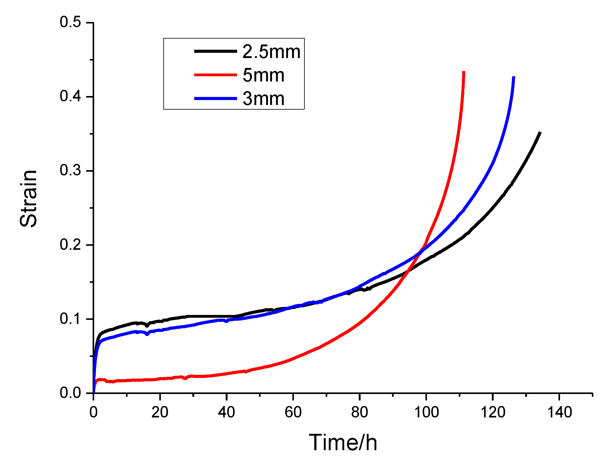 Crystals 12 00592 g004 550