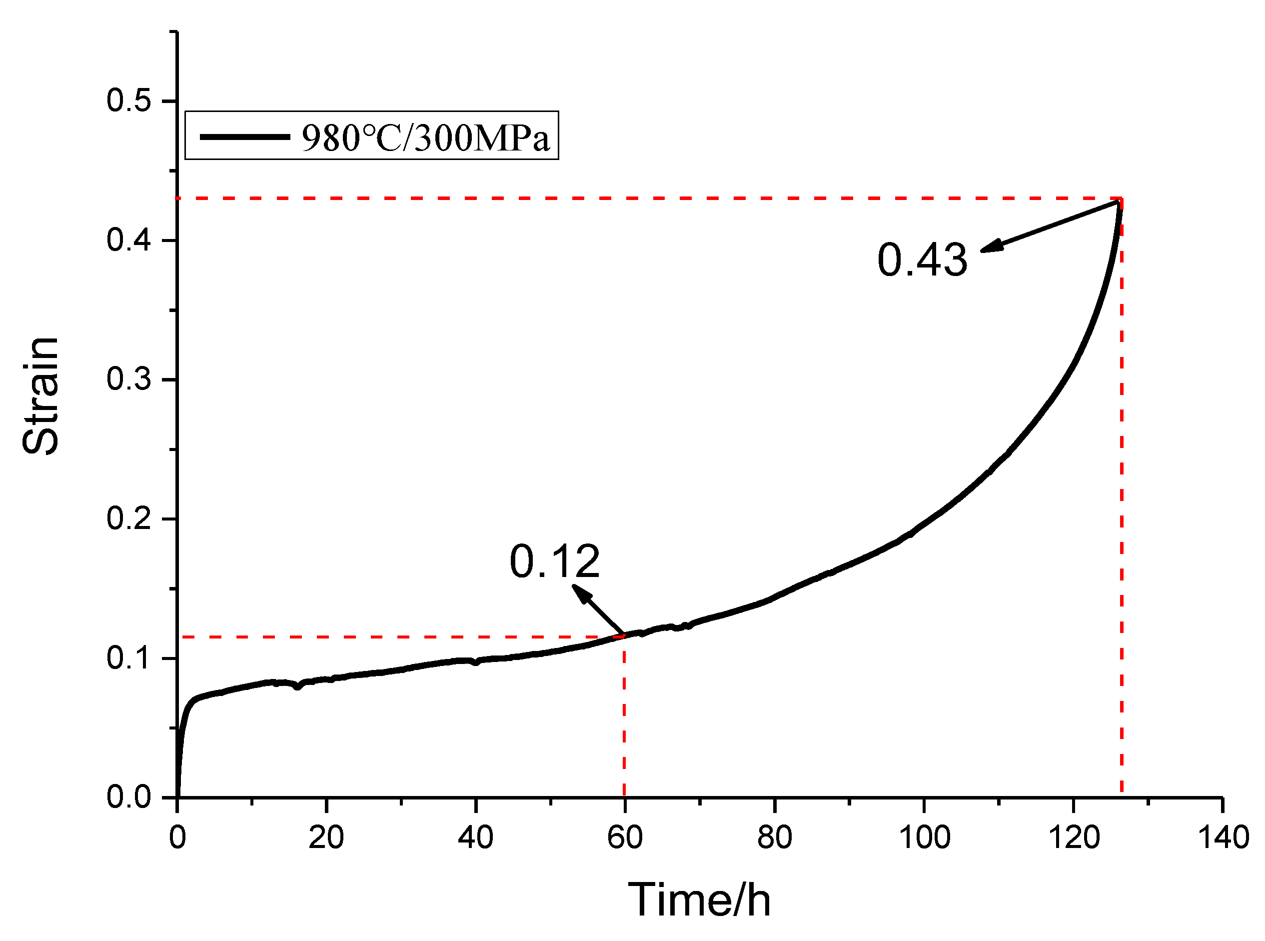 Crystals 12 00592 g008 550