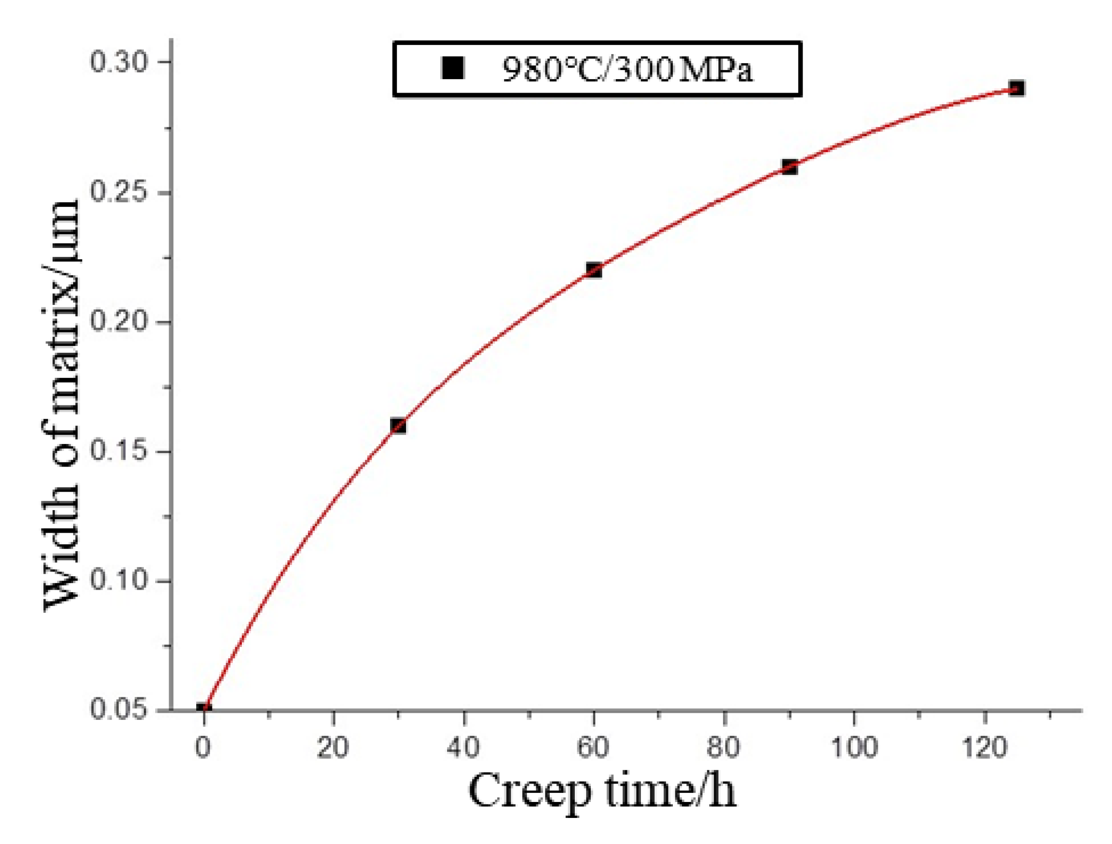 Crystals 12 00592 g010 550