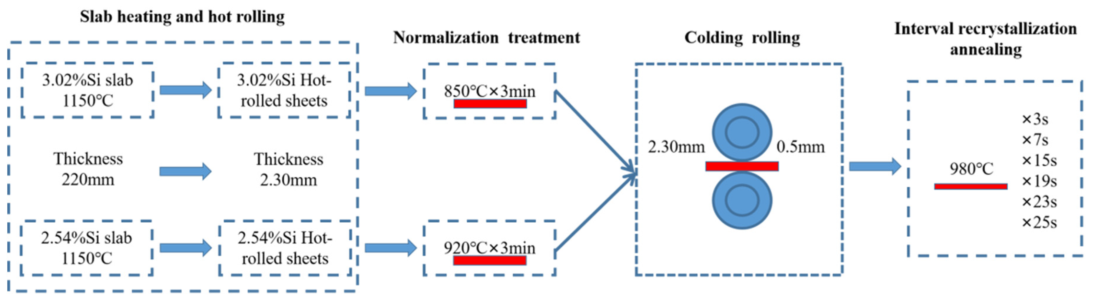 Crystals 12 00593 g001