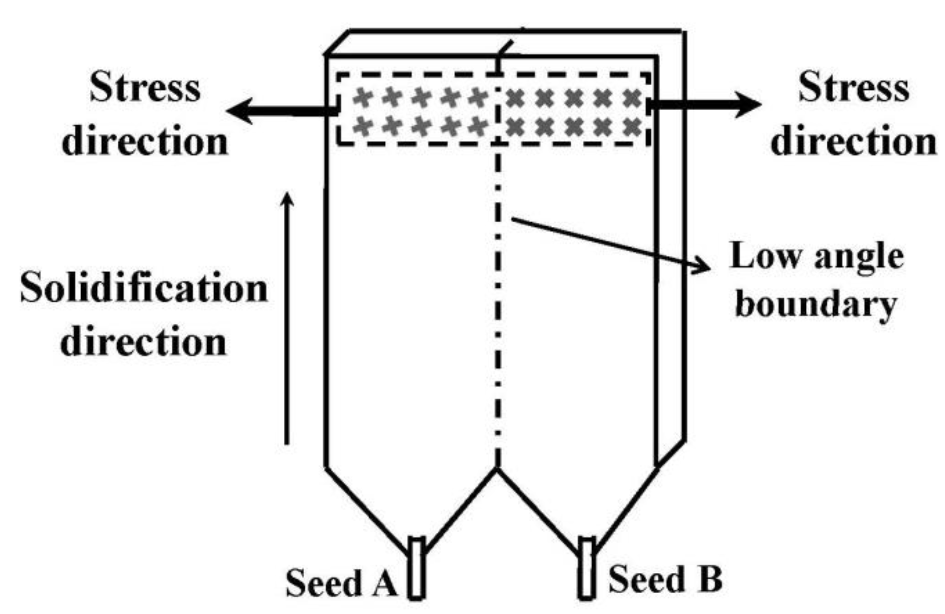Crystals 12 00595 g001 550