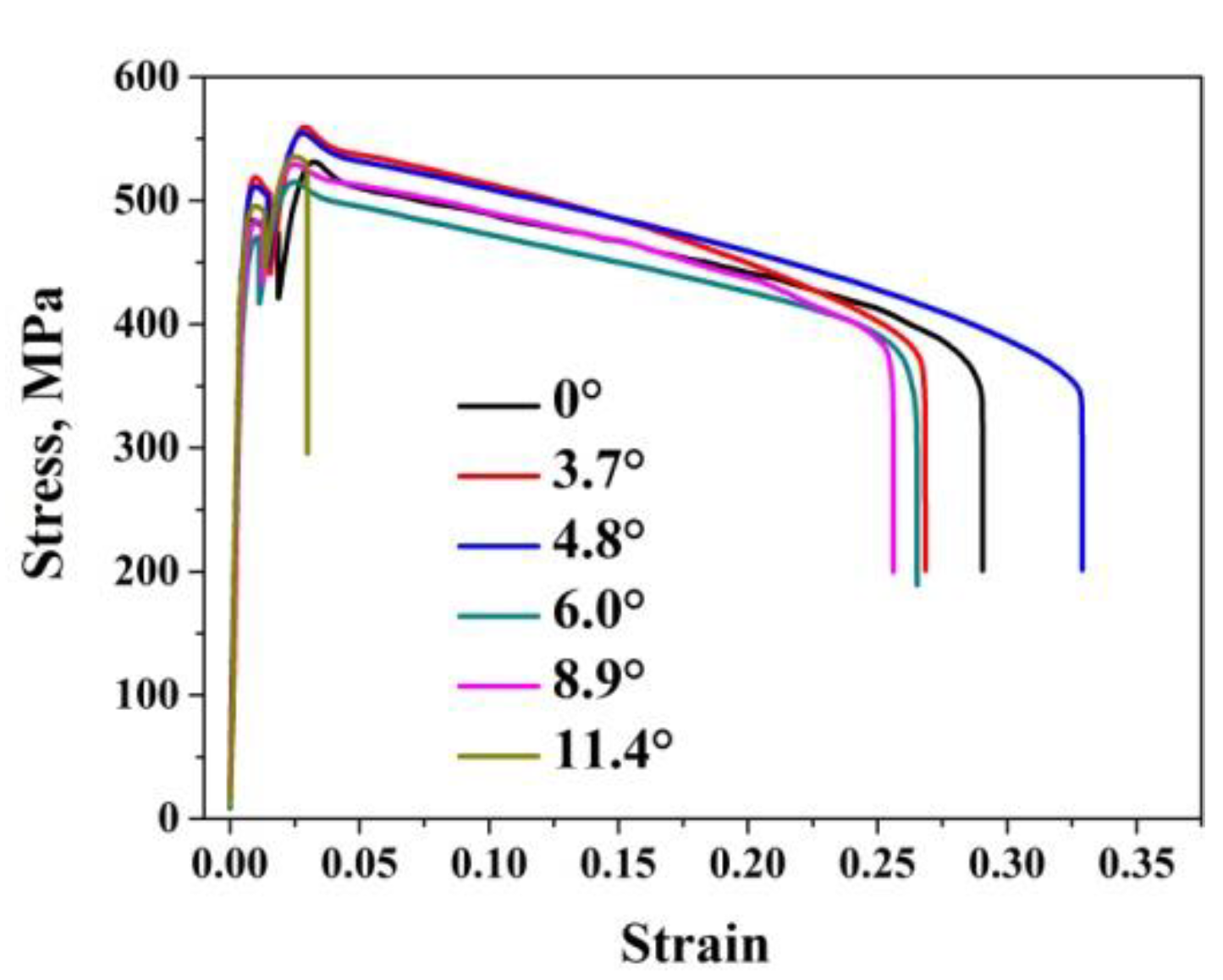 Crystals 12 00595 g005 550