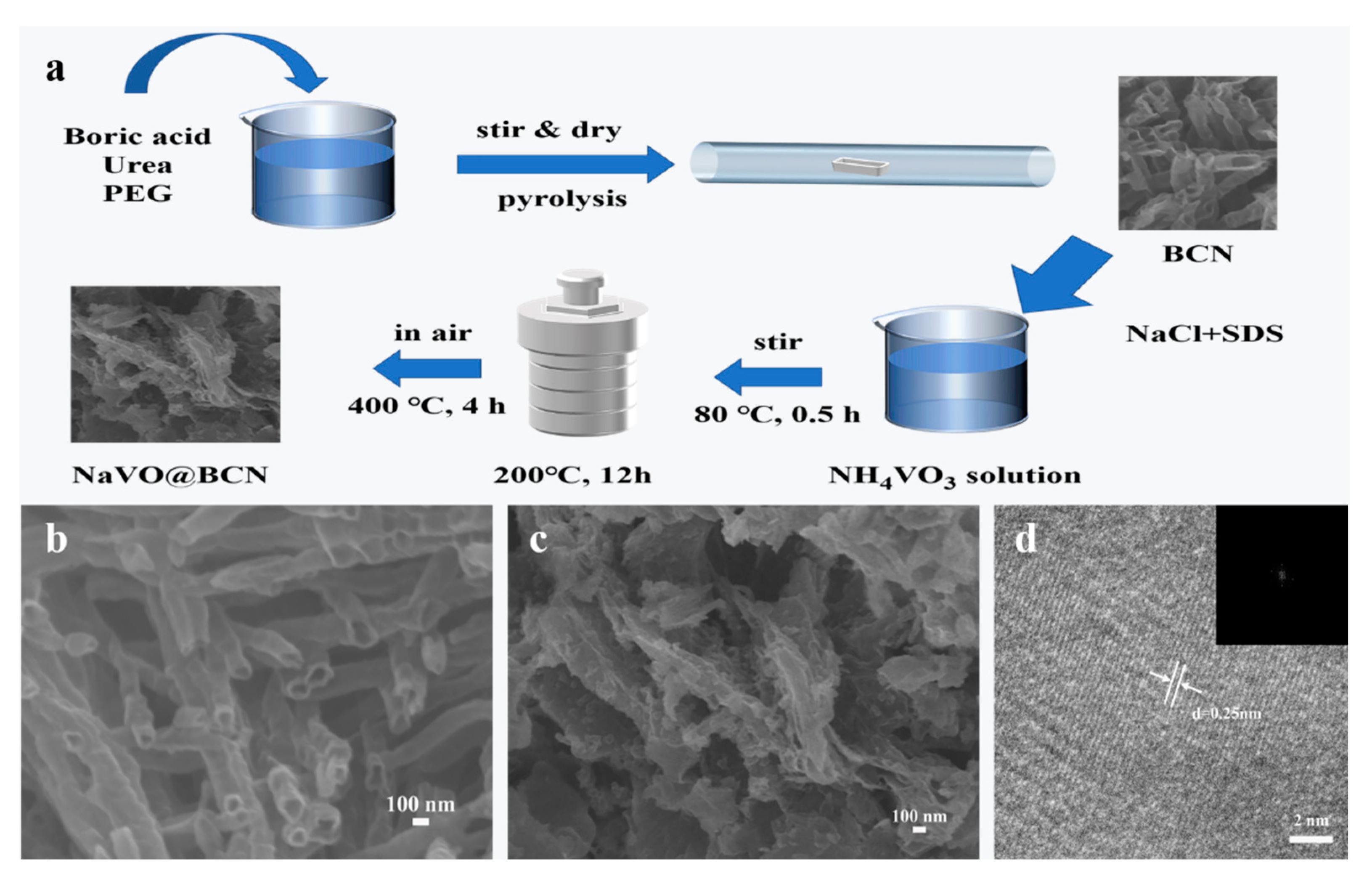 Crystals 12 00597 g001
