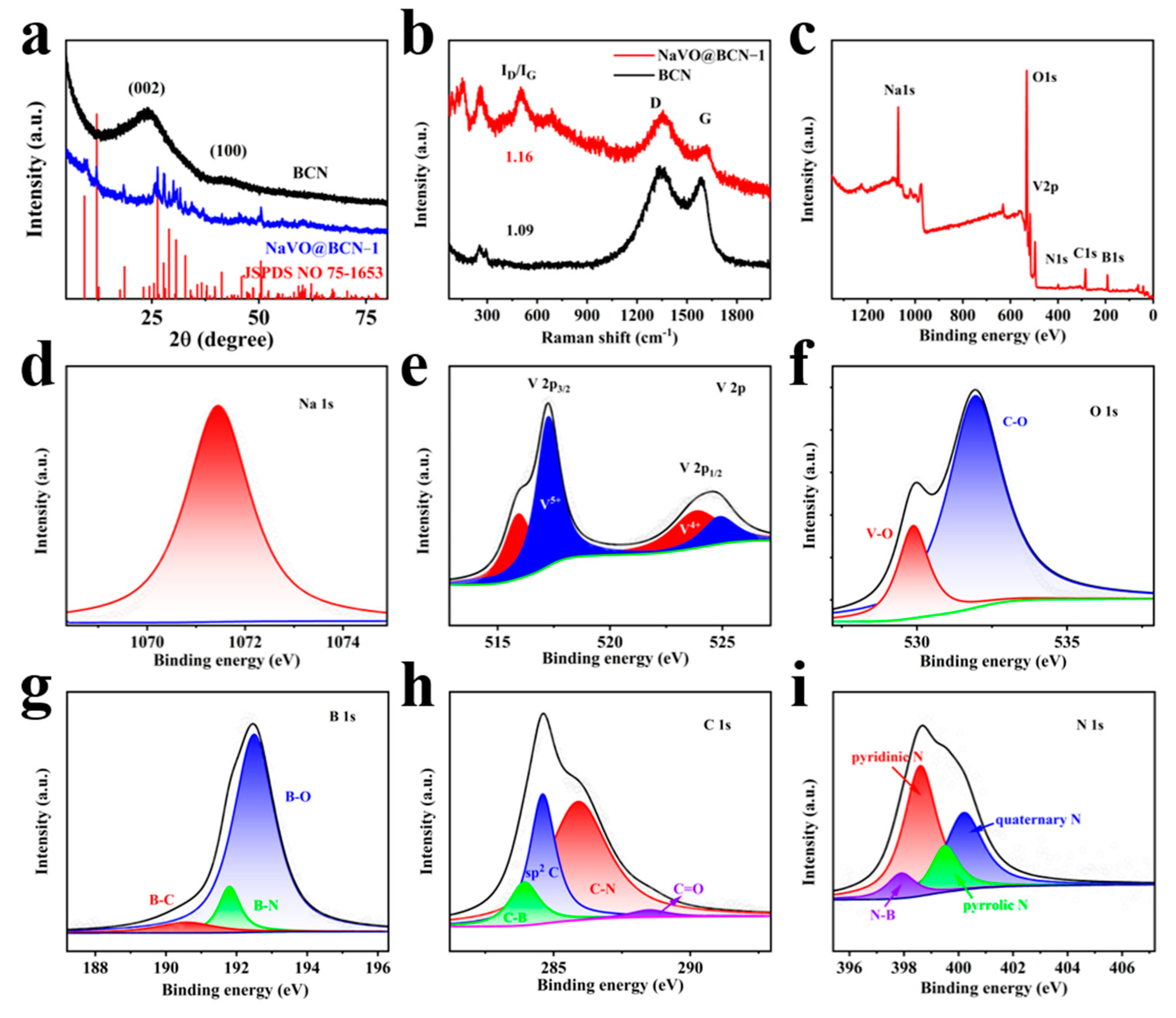 Crystals 12 00597 g002