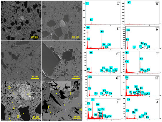 Metal Matrix Composites: Recent Advancements