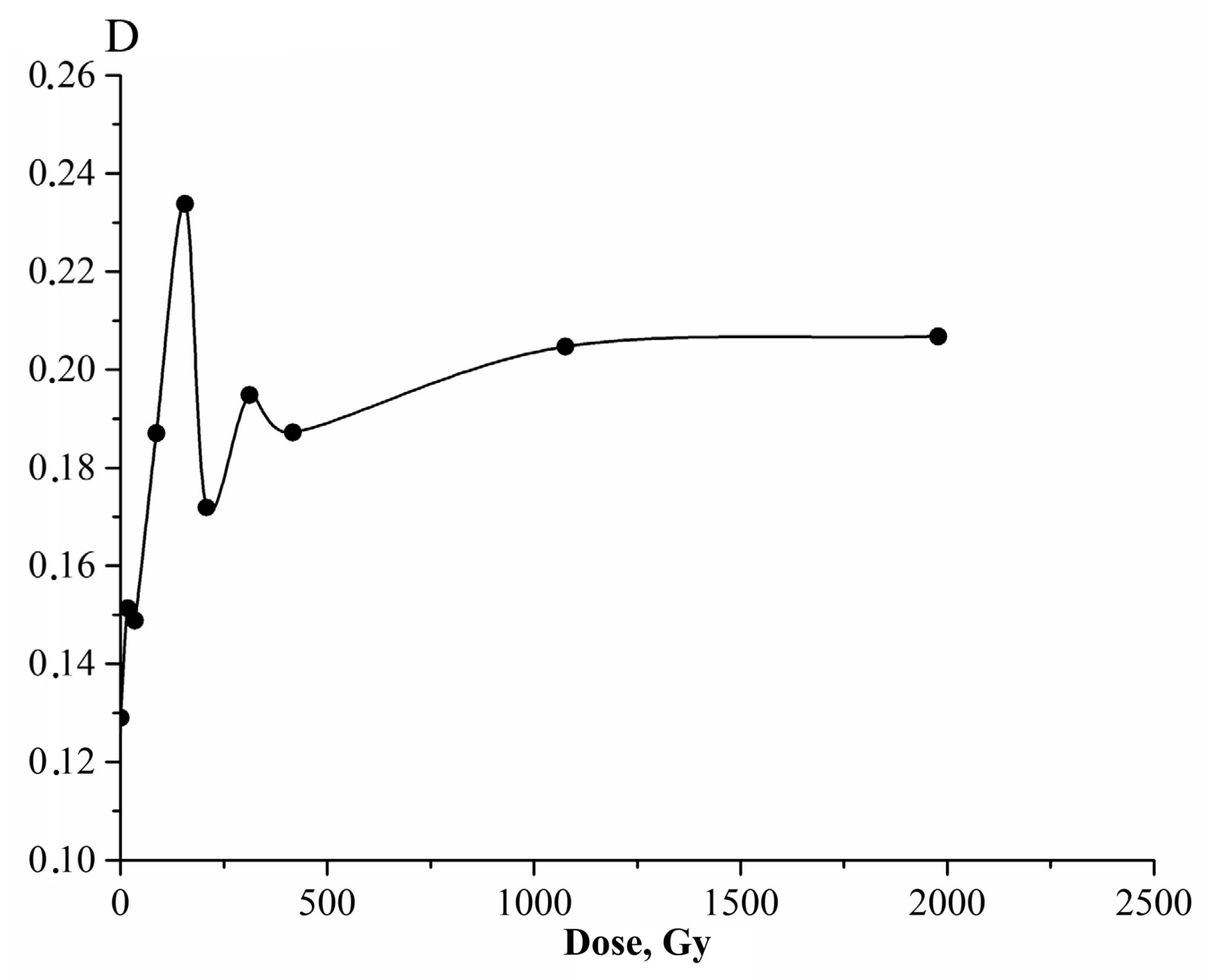 Crystals 12 00600 g002 550