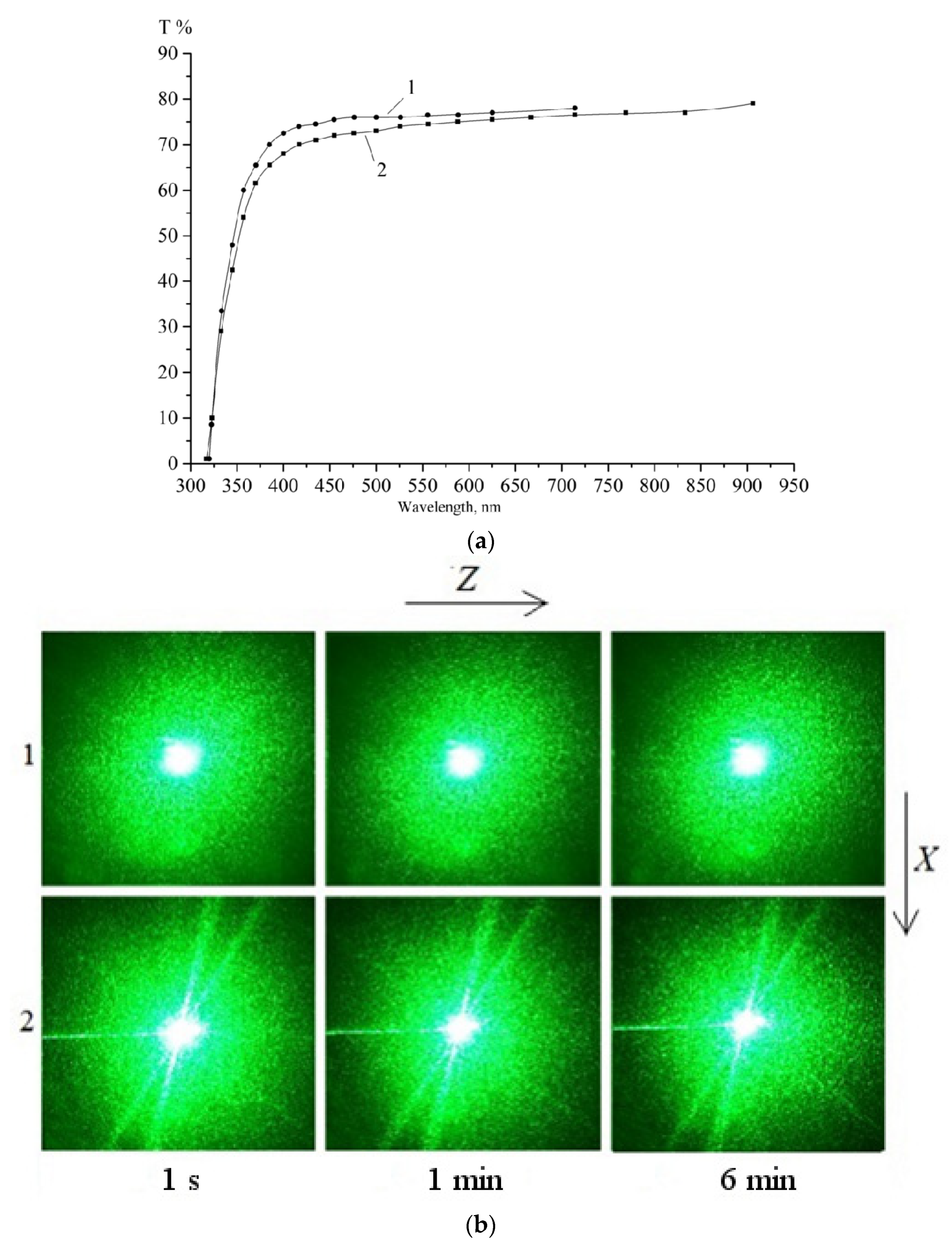 Crystals 12 00600 g004 550