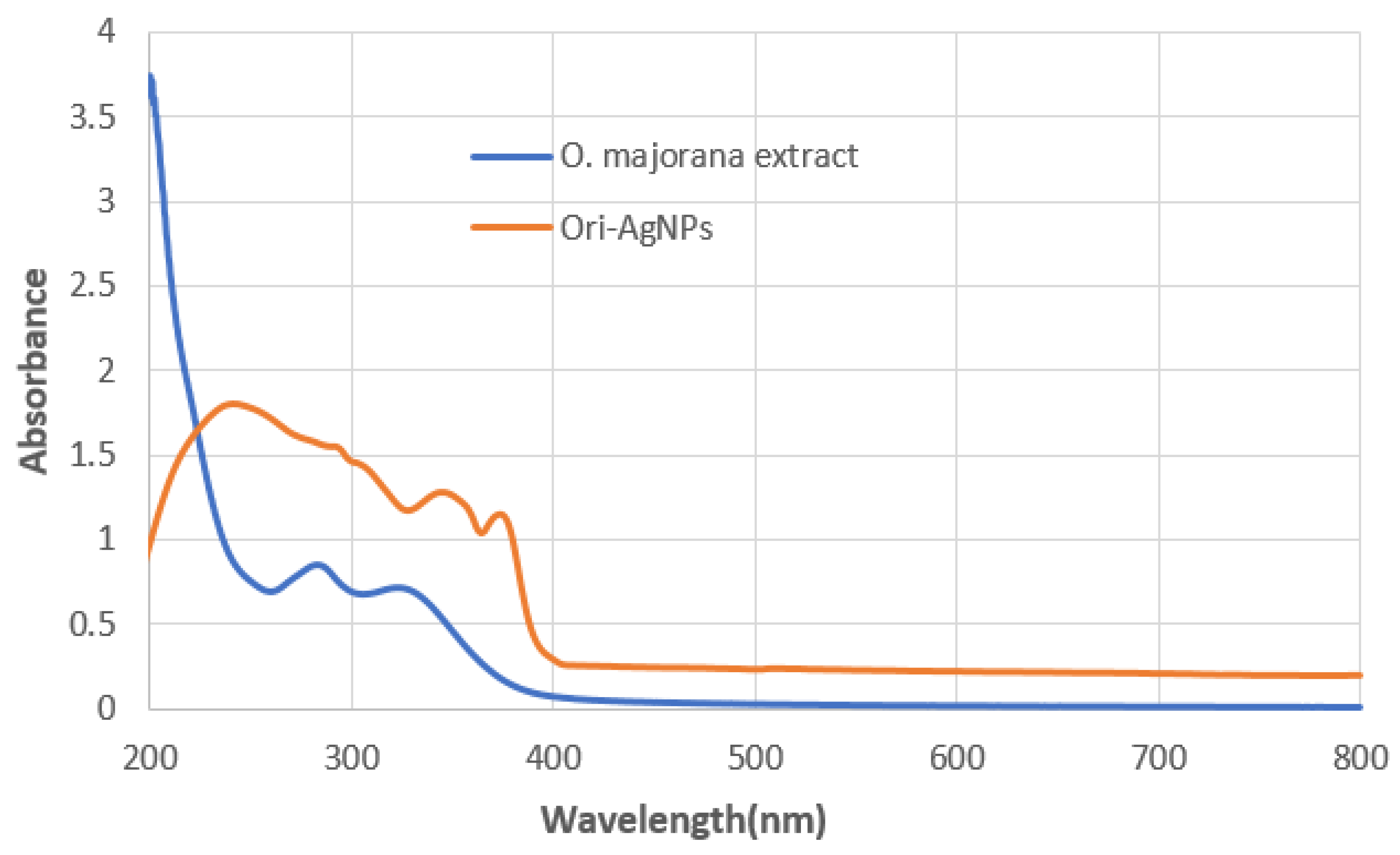 Crystals 12 00603 g002