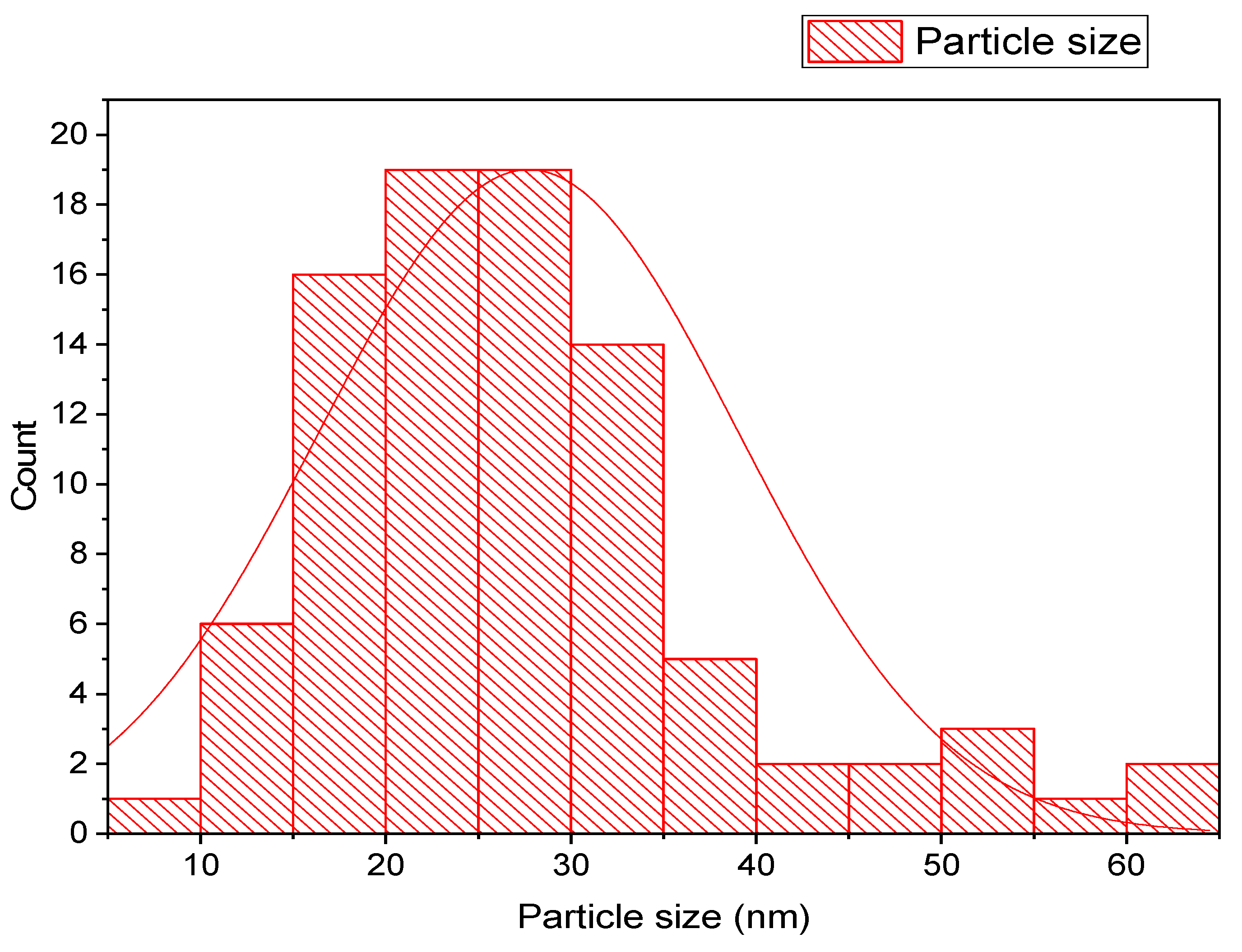 Crystals 12 00603 g004
