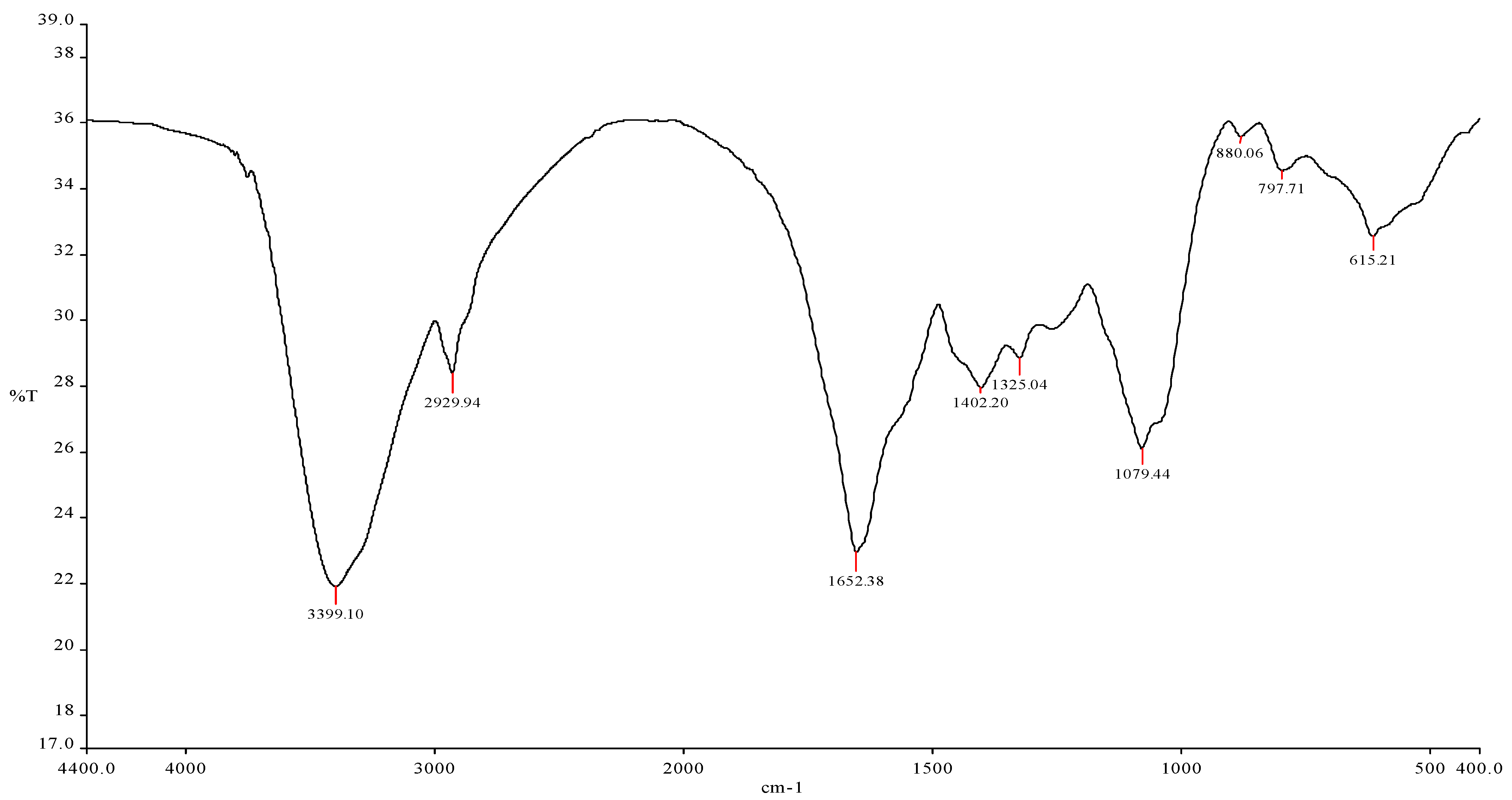 Crystals 12 00603 g006