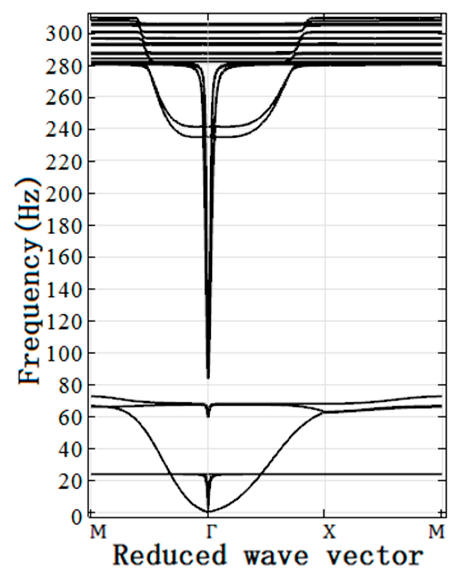 Crystals 12 00609 g008 550