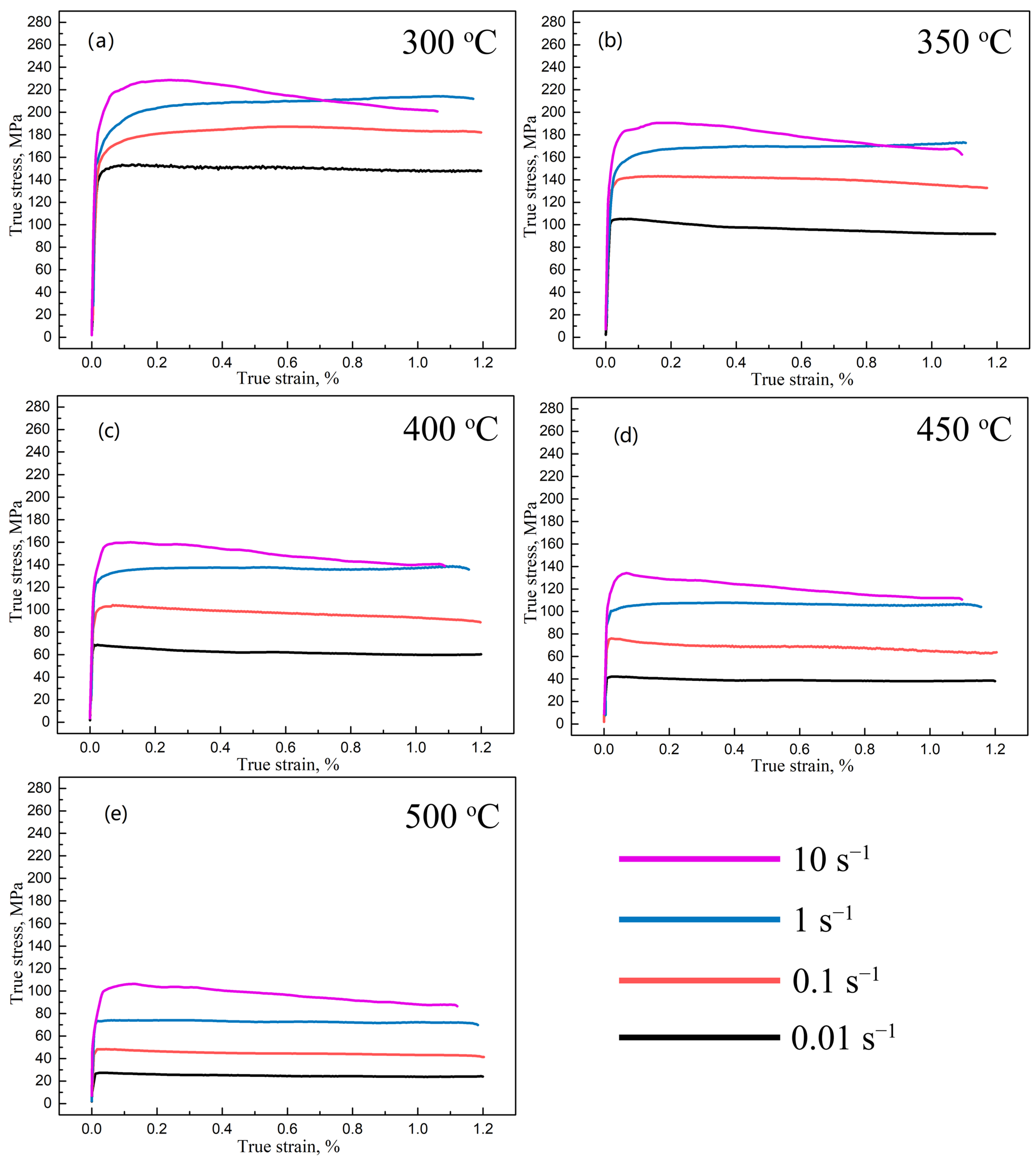 Crystals 12 00611 g004