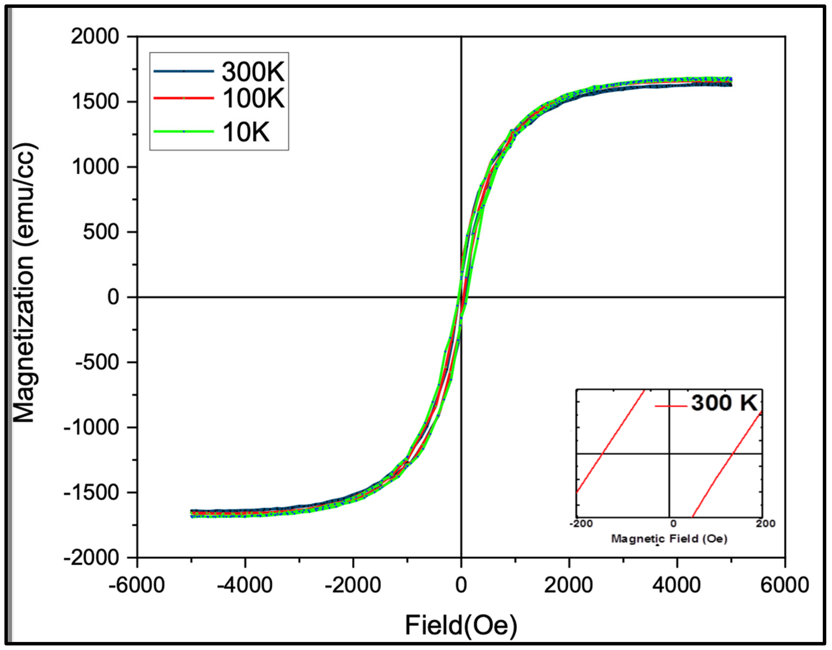 Crystals 12 00615 g005