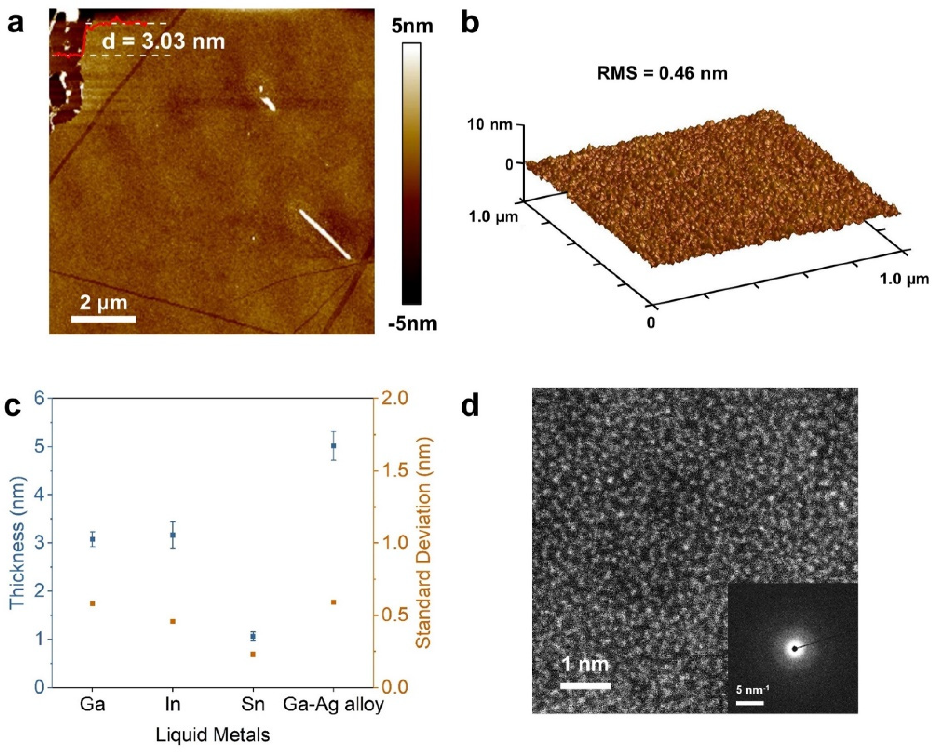 Crystals 12 00616 g002 550