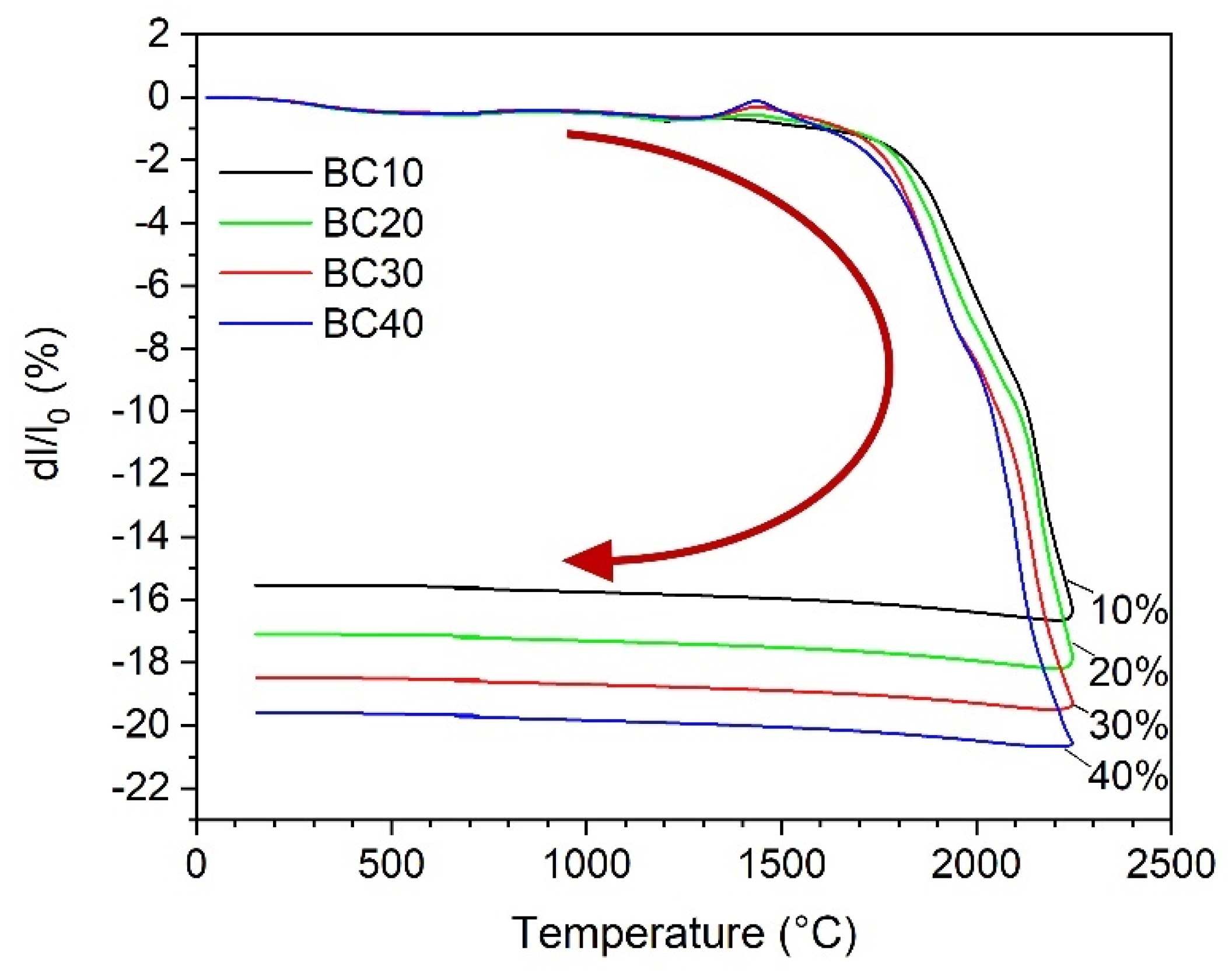 Crystals 12 00621 g003 Crystals 12 00621 g003