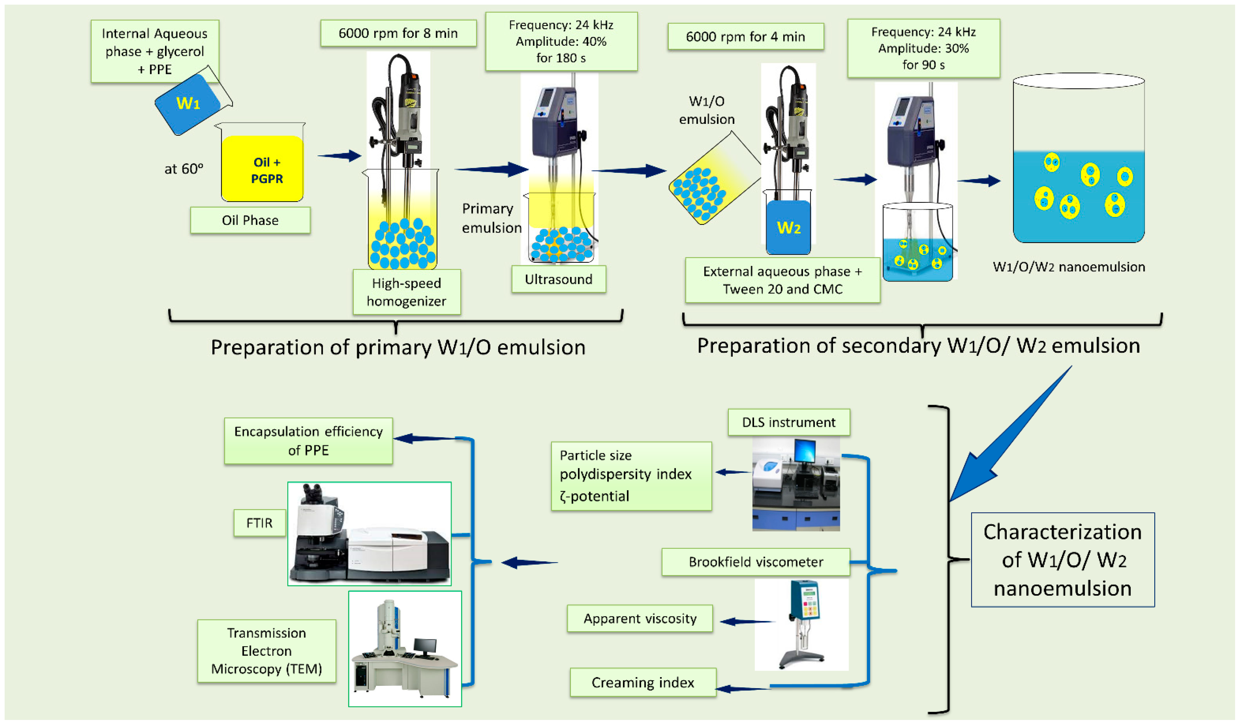 Crystals 12 00622 g001