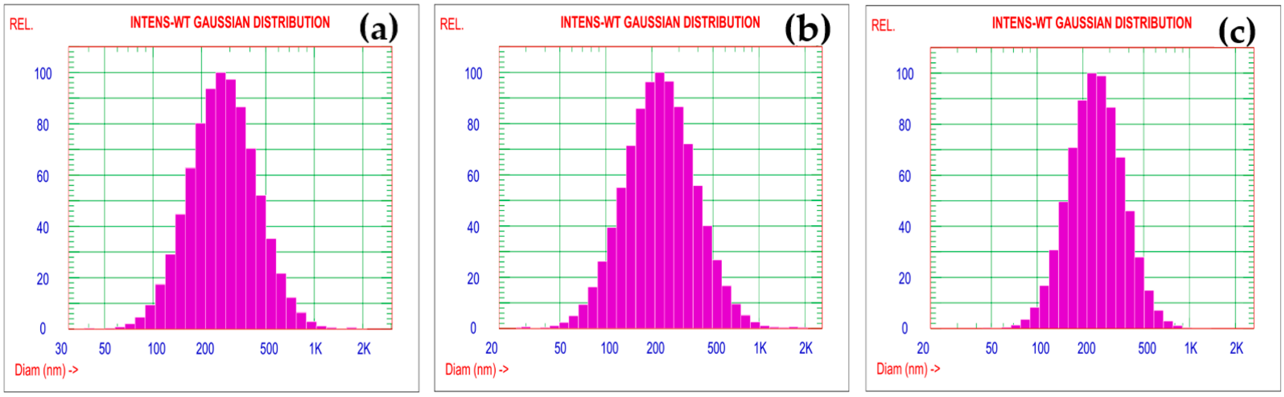 Crystals 12 00622 g003