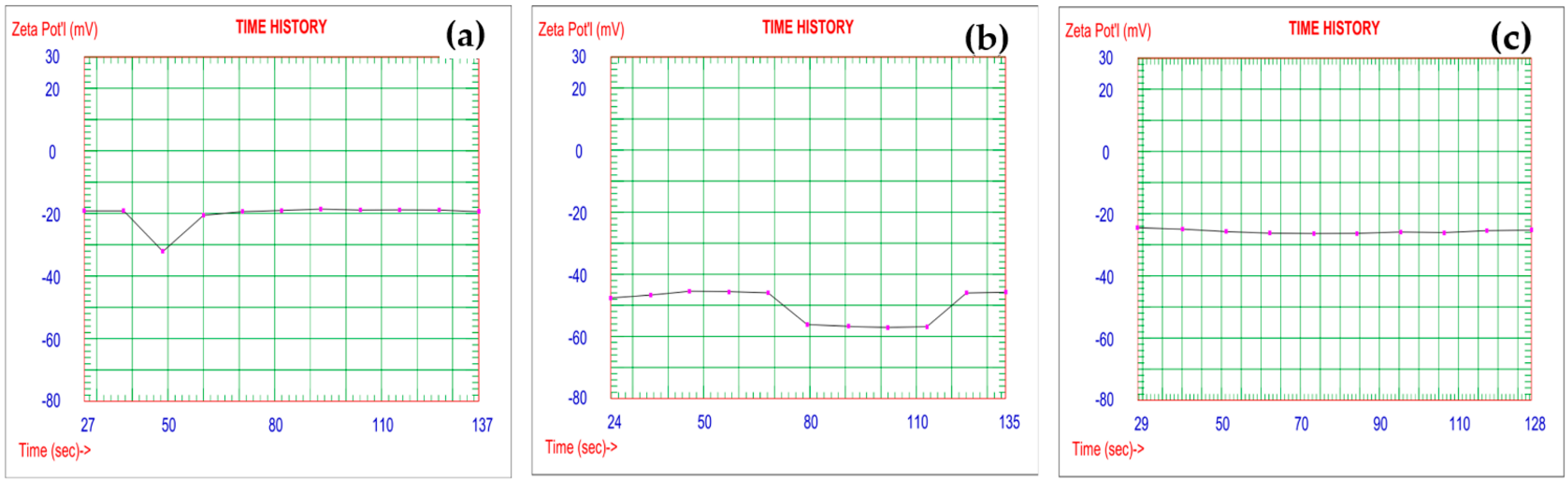 Crystals 12 00622 g004