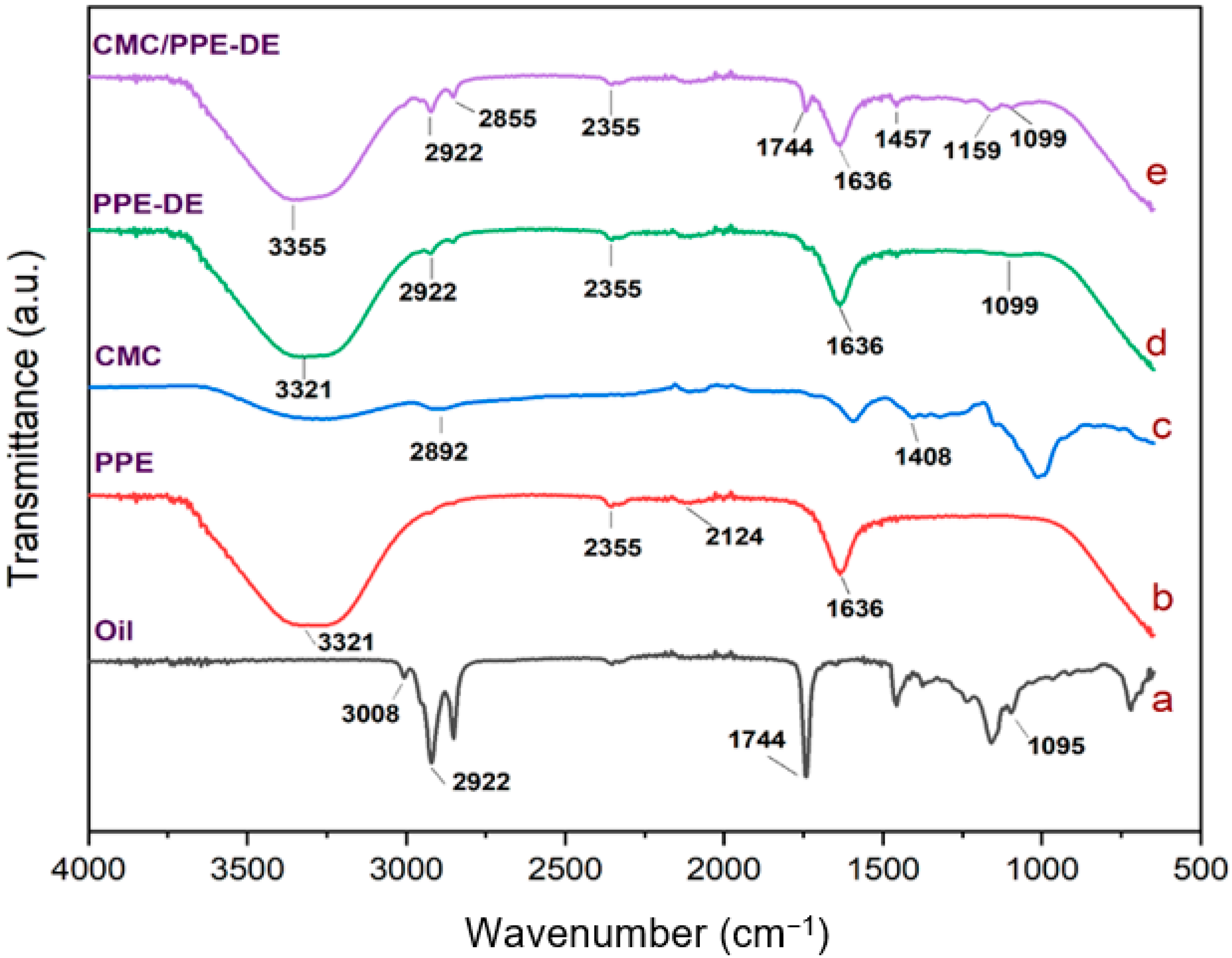 Crystals 12 00622 g006