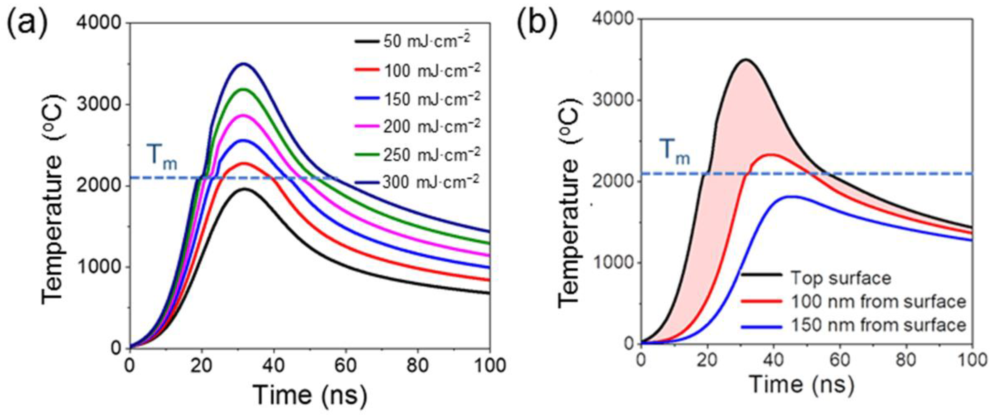 Crystals 12 00624 g001 550