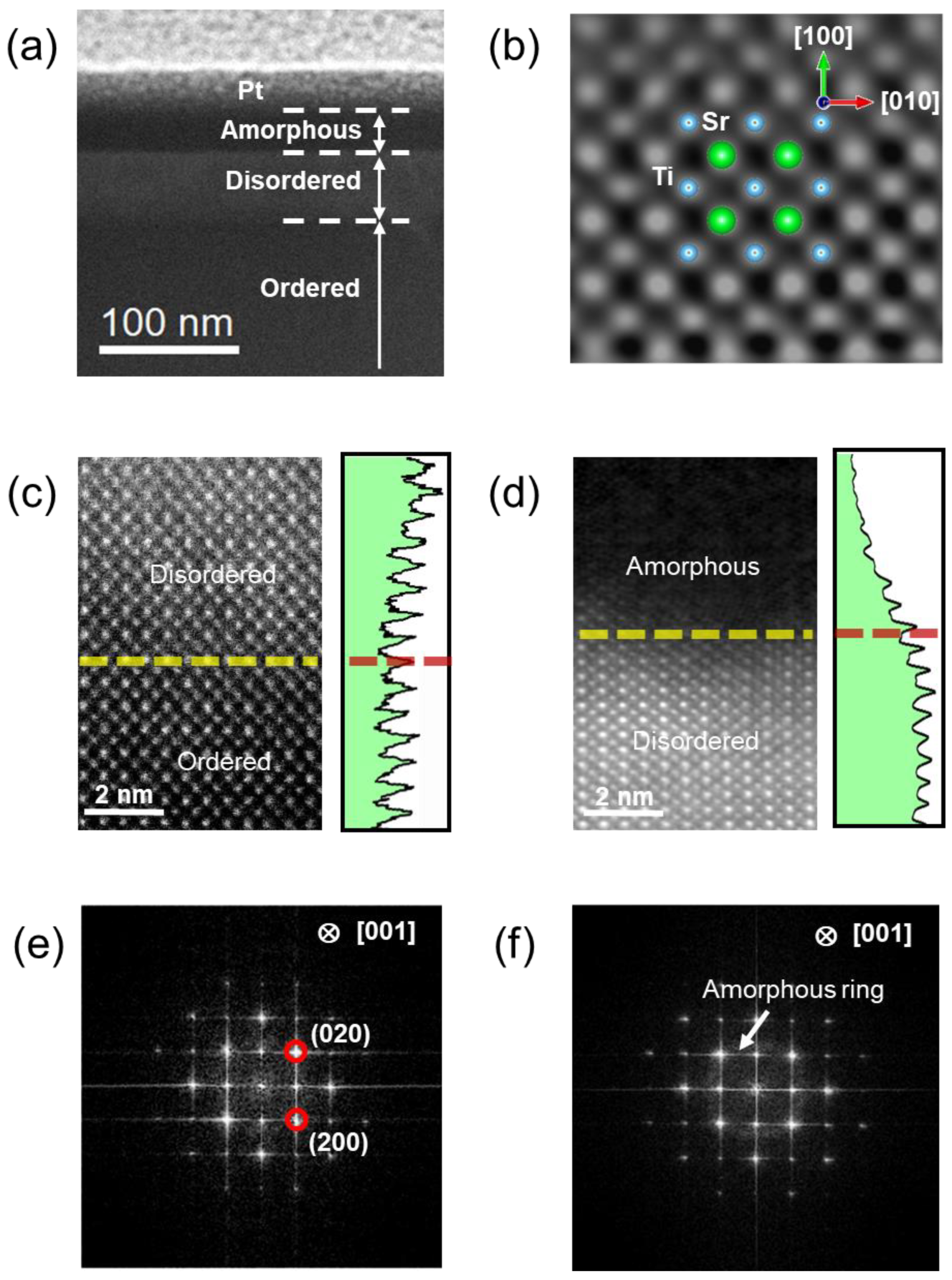 Crystals 12 00624 g002 550