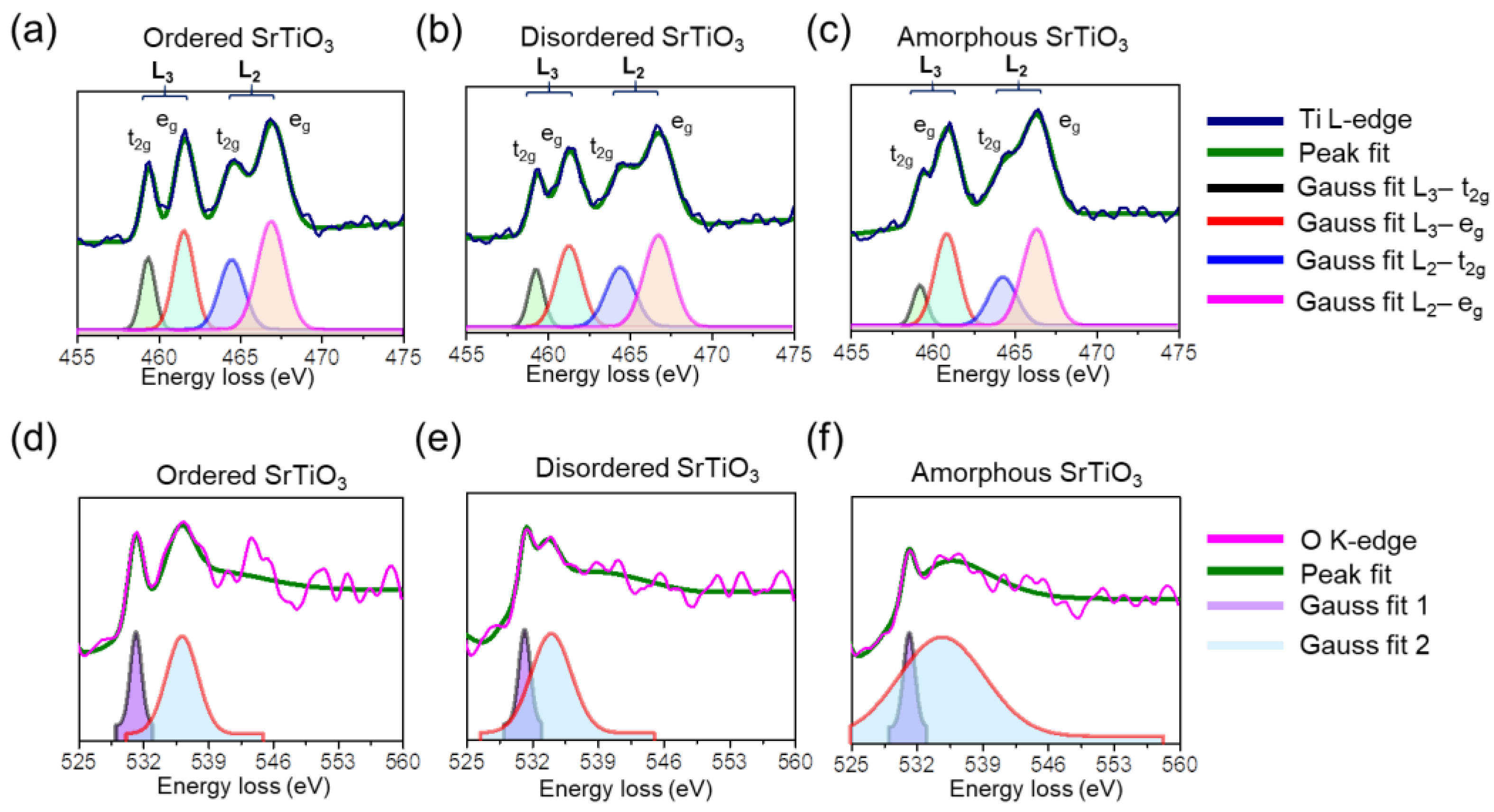 Crystals 12 00624 g004 550