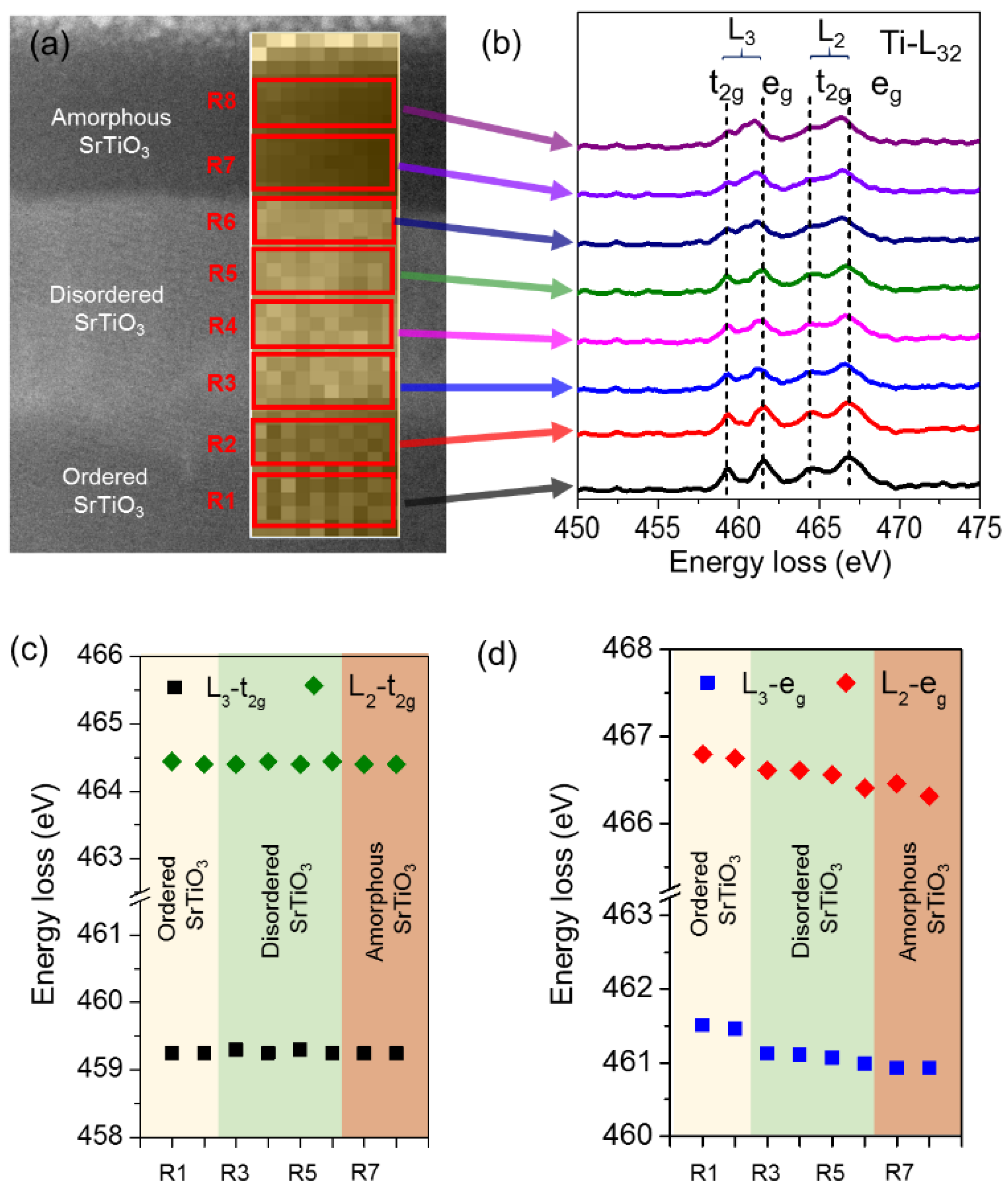 Crystals 12 00624 g005 550