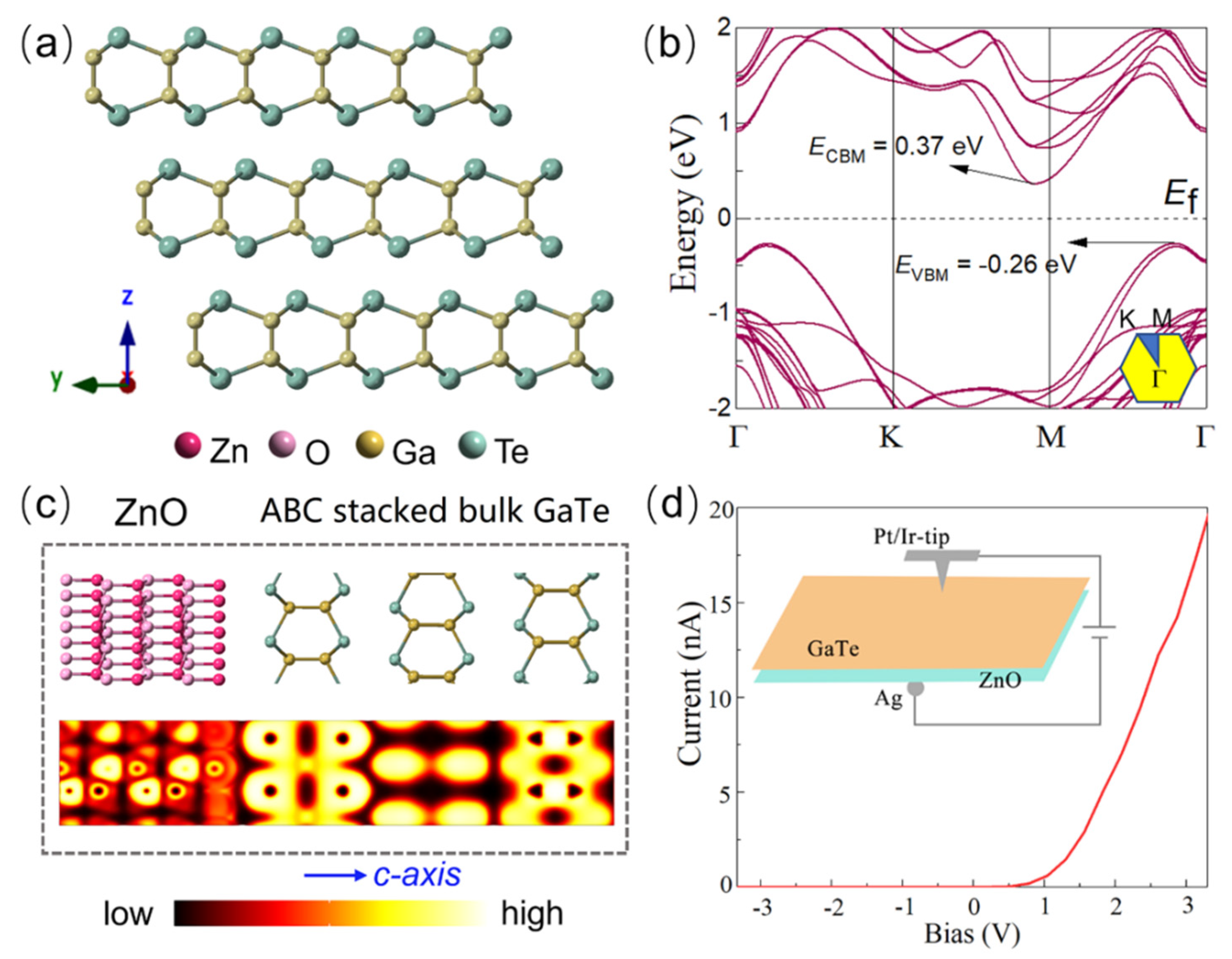 Crystals 12 00627 g005