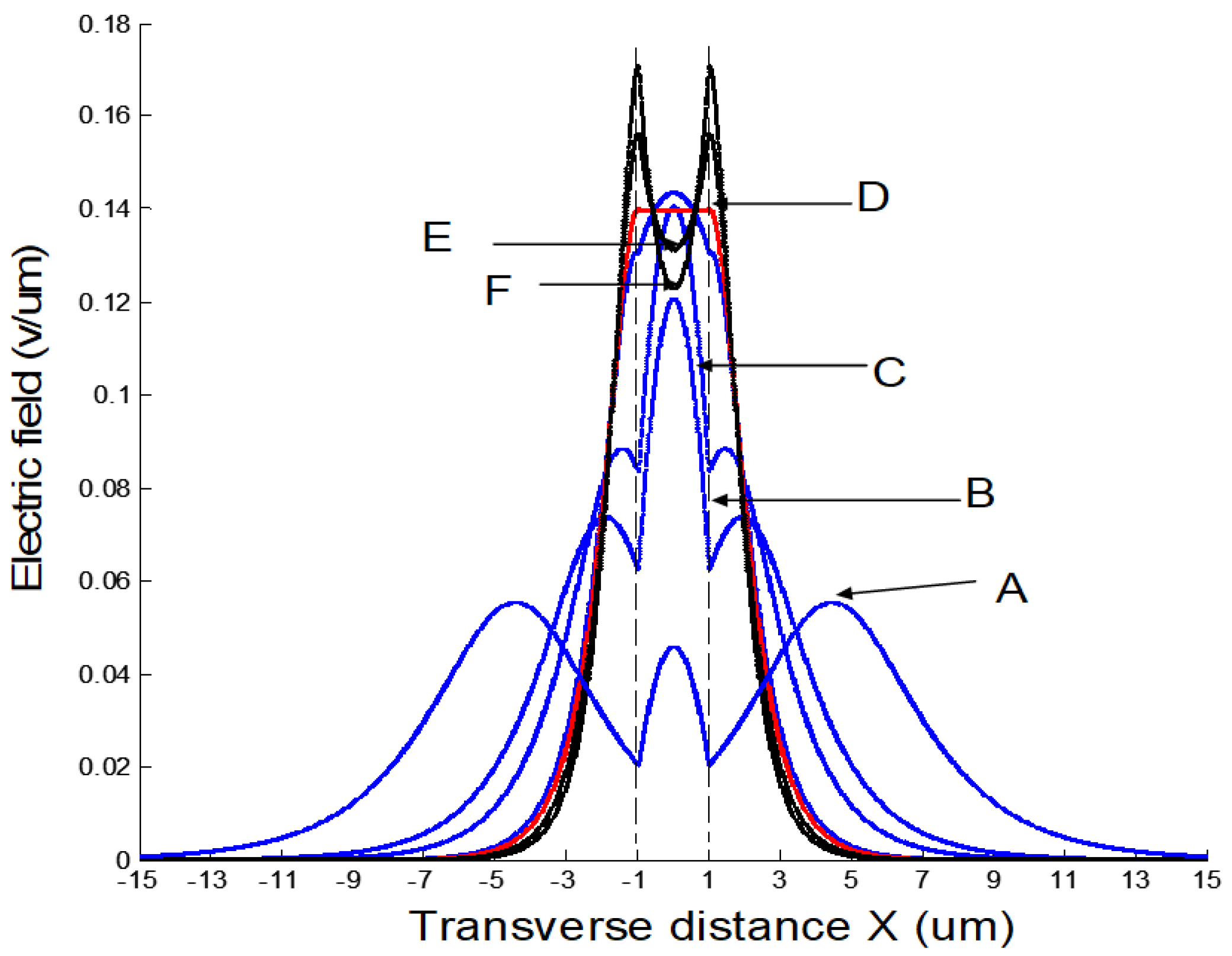 Crystals 12 00628 g003