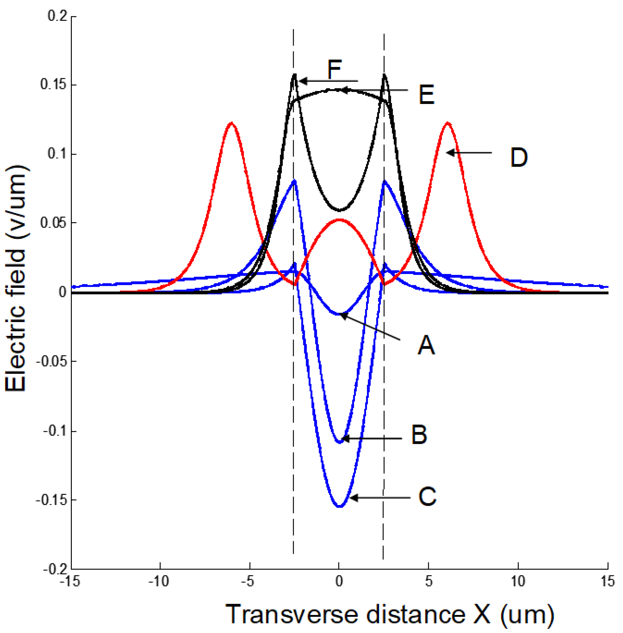 Crystals 12 00628 g005