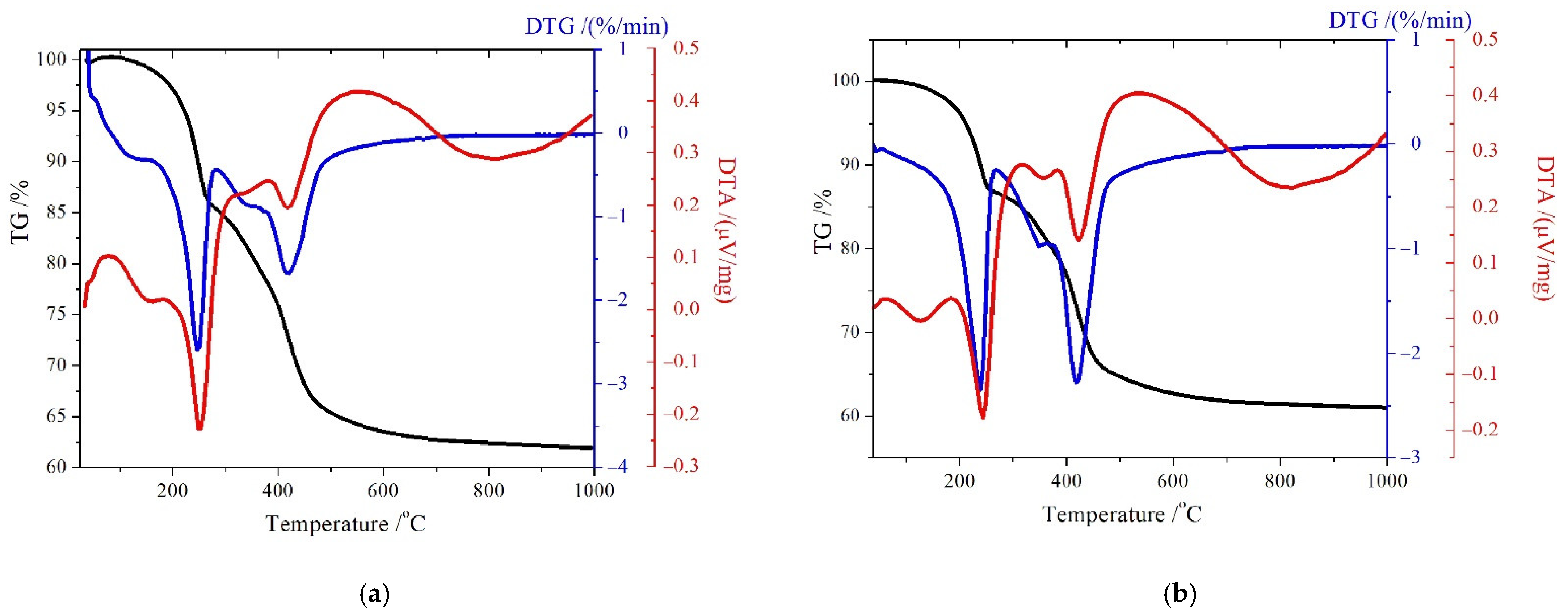 Crystals 12 00629 g002a 550