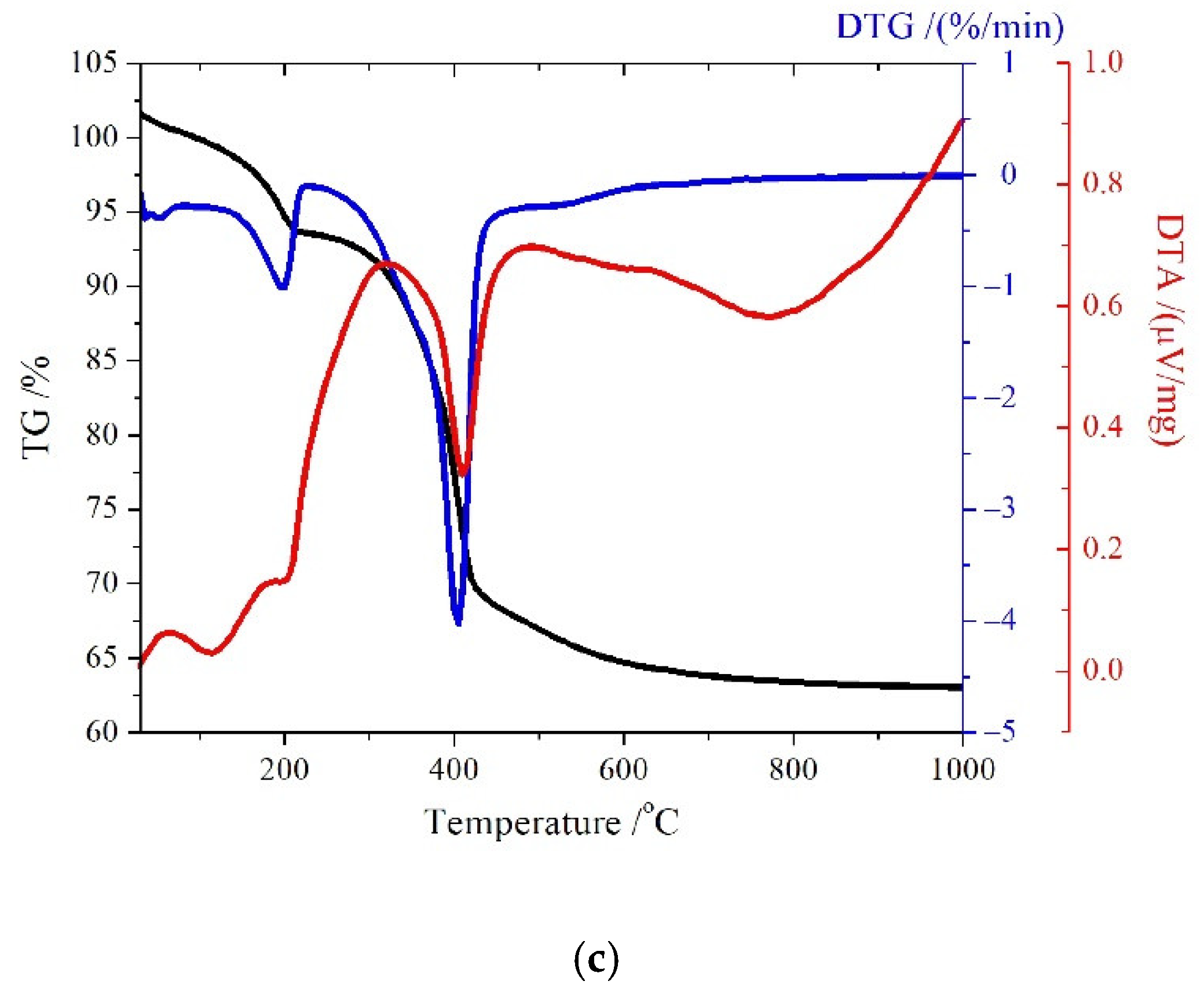 Crystals 12 00629 g002b 550